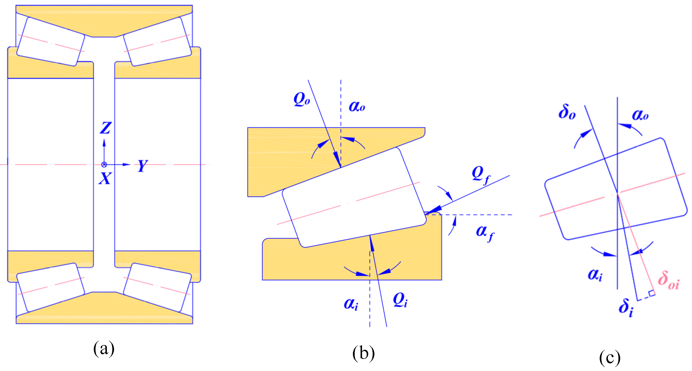 Machines 10 01024 g002 Machines 10 01024 g002