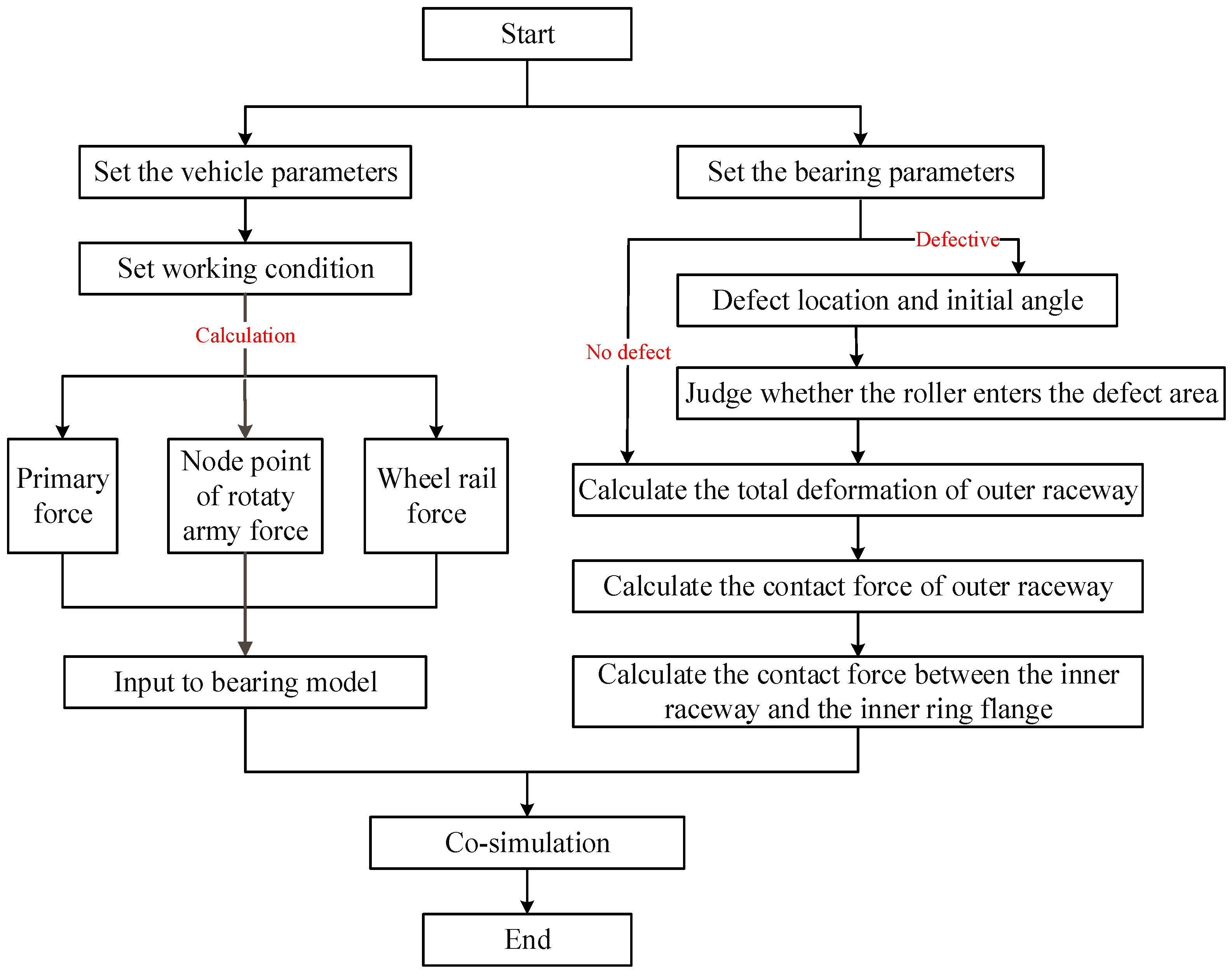 Machines 10 01024 g010 Machines 10 01024 g010