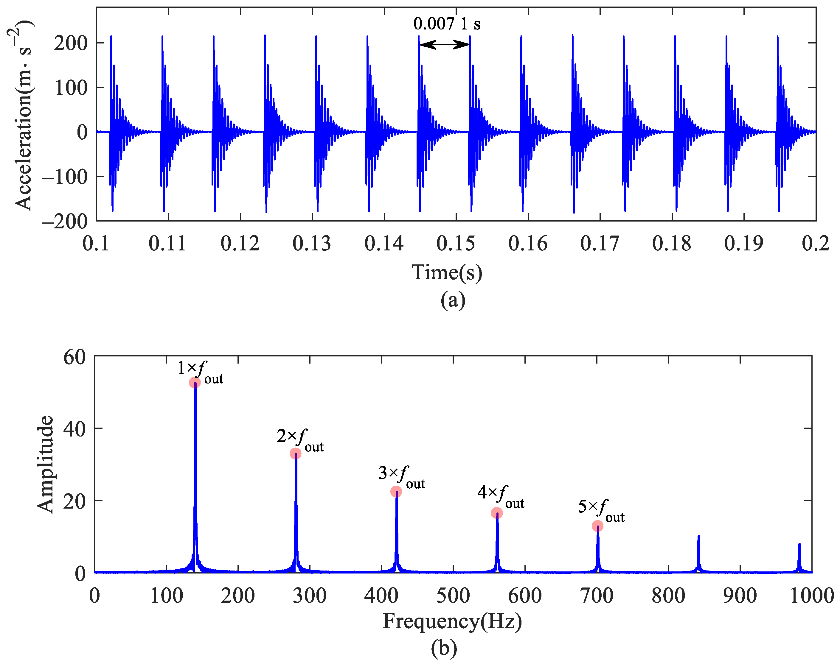 Machines 10 01024 g012 Machines 10 01024 g012