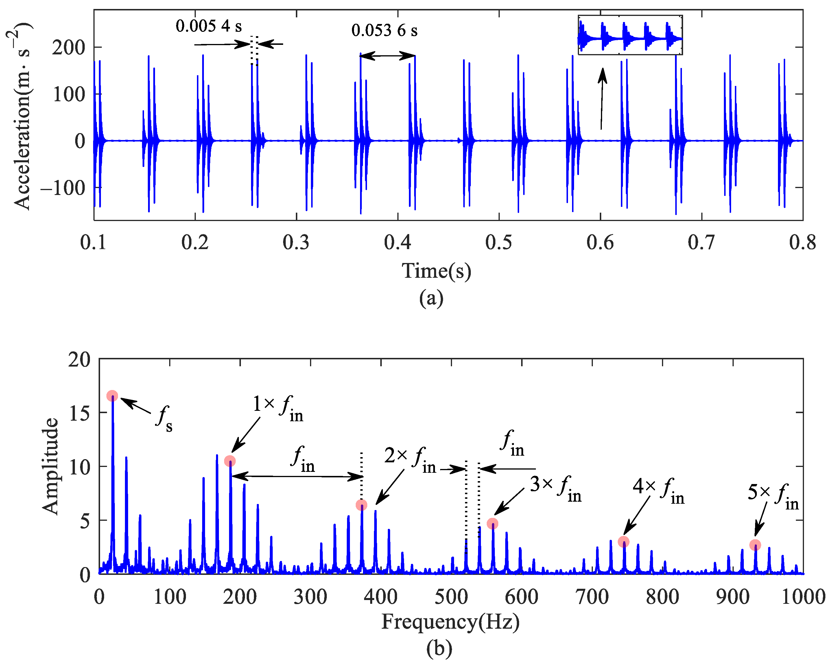 Machines 10 01024 g013 Machines 10 01024 g013