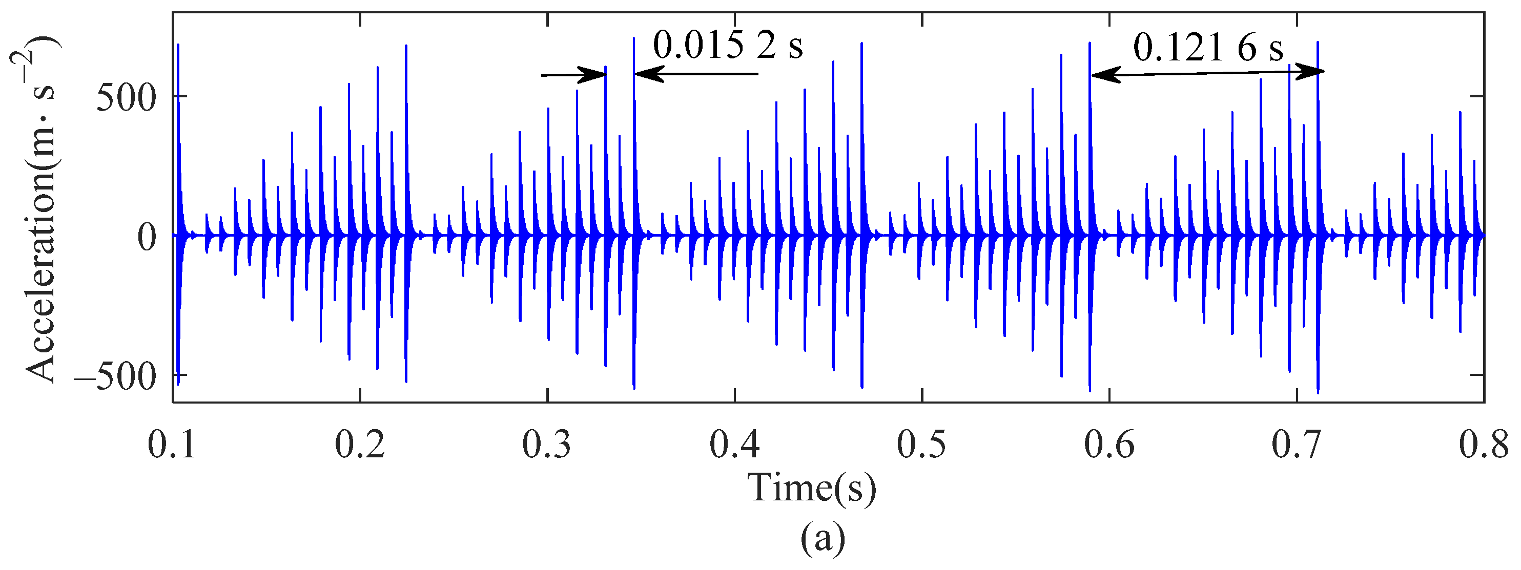 Machines 10 01024 g014a Machines 10 01024 g014a