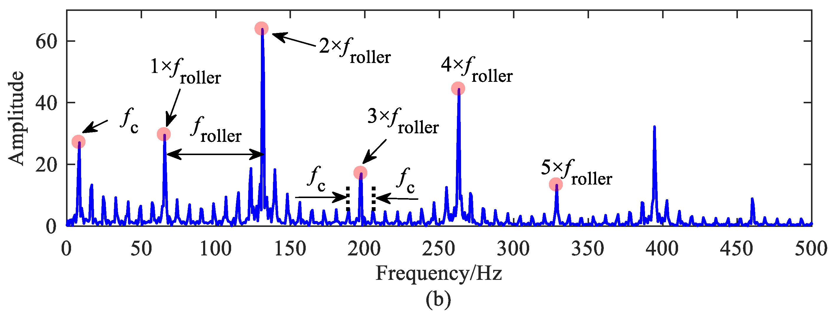 Machines 10 01024 g014b Machines 10 01024 g014b