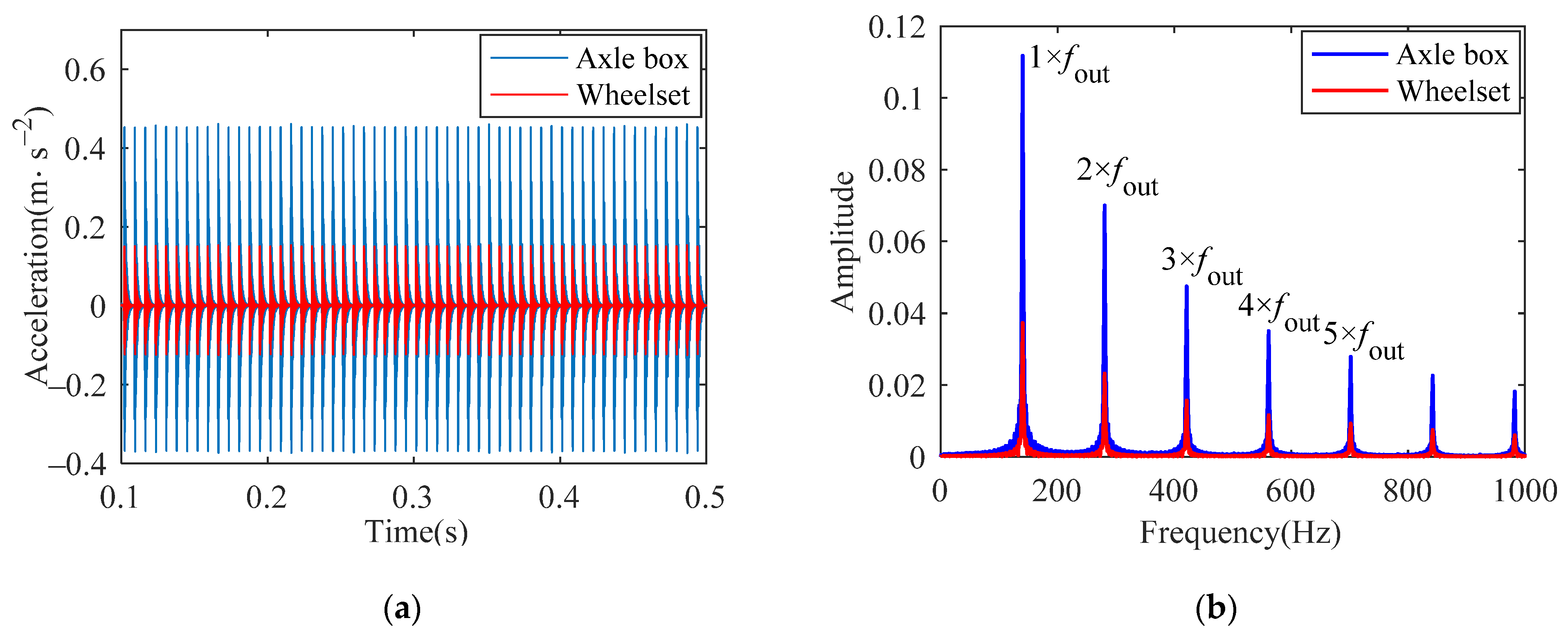 Machines 10 01024 g015 Machines 10 01024 g015