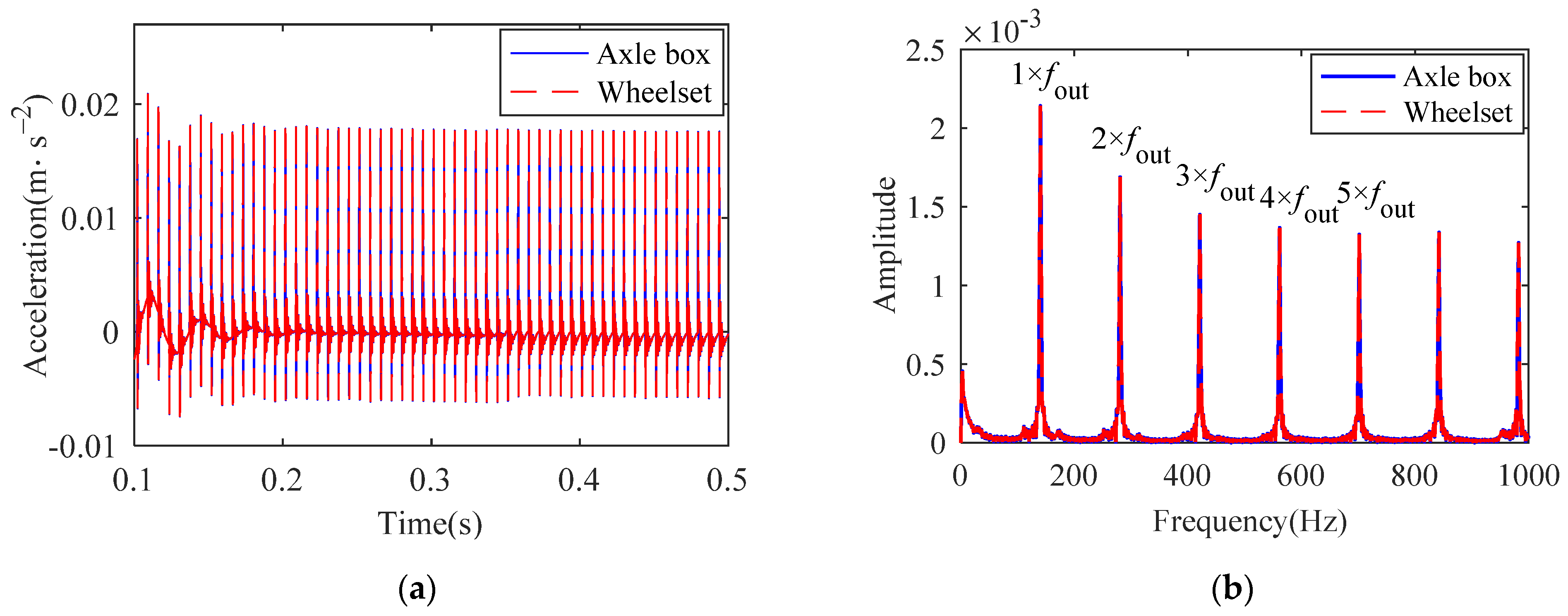 Machines 10 01024 g016 Machines 10 01024 g016