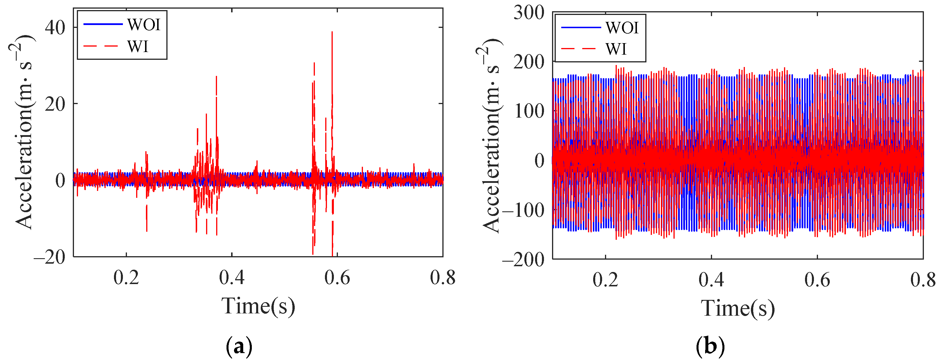Machines 10 01024 g021a Machines 10 01024 g021a
