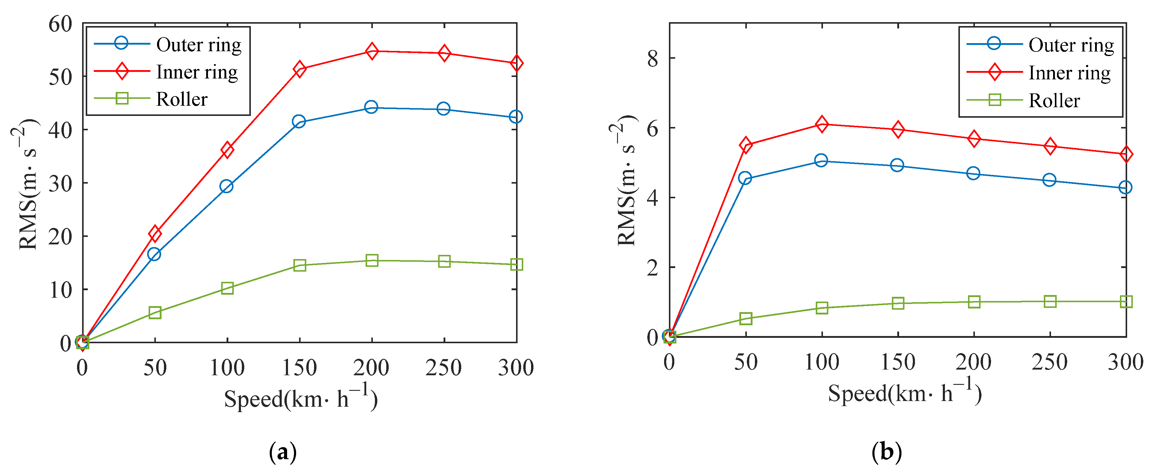 Machines 10 01024 g024 Machines 10 01024 g024