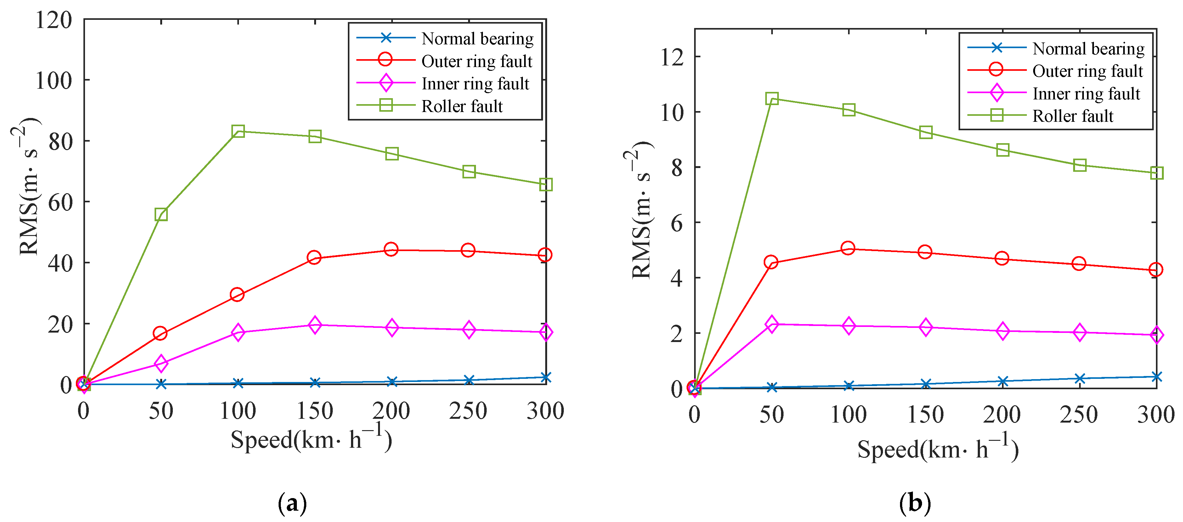 Machines 10 01024 g025 Machines 10 01024 g025