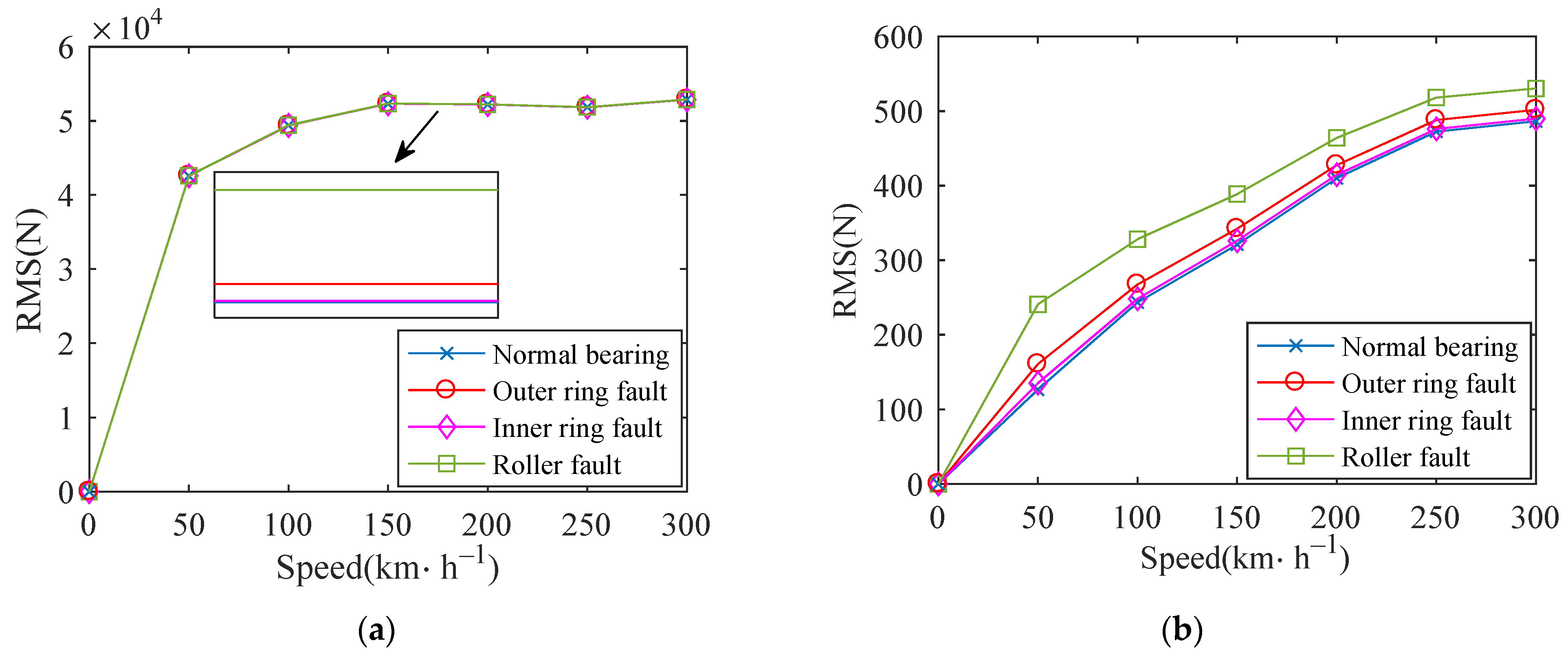 Machines 10 01024 g026 Machines 10 01024 g026
