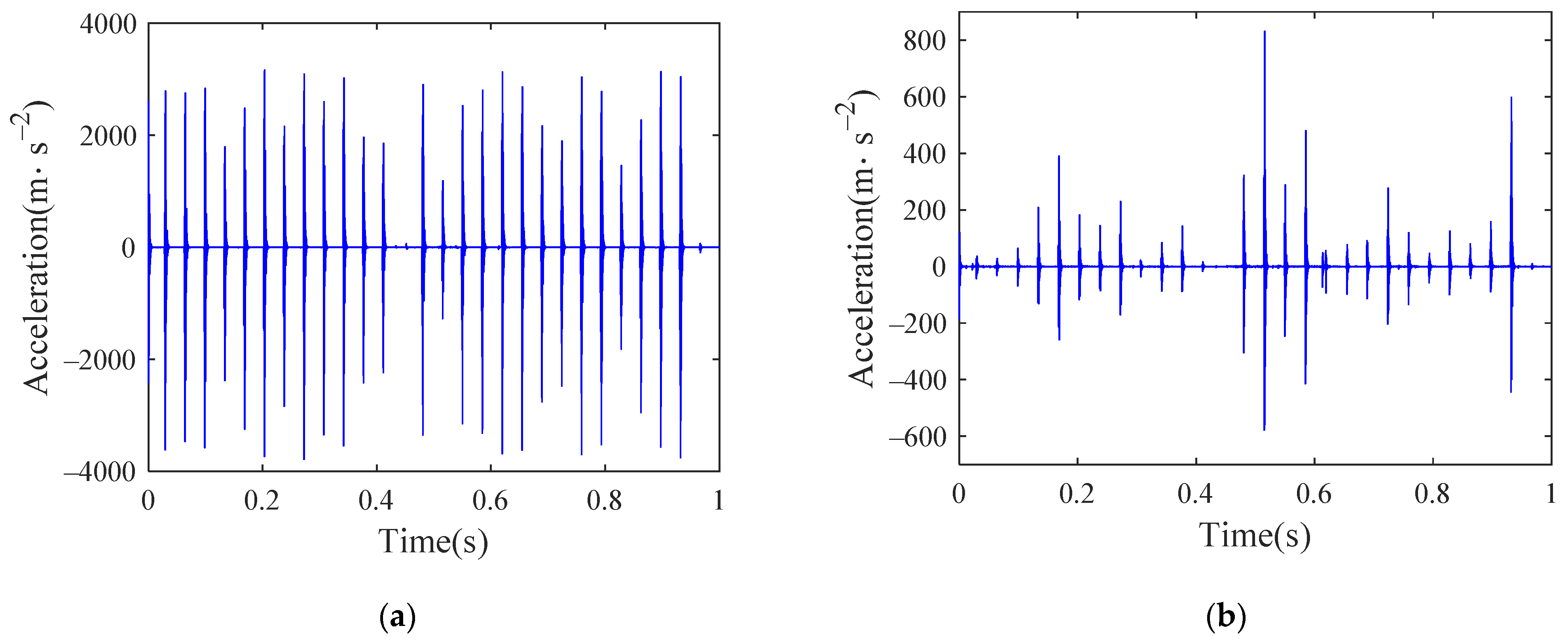Machines 10 01024 g027 Machines 10 01024 g027