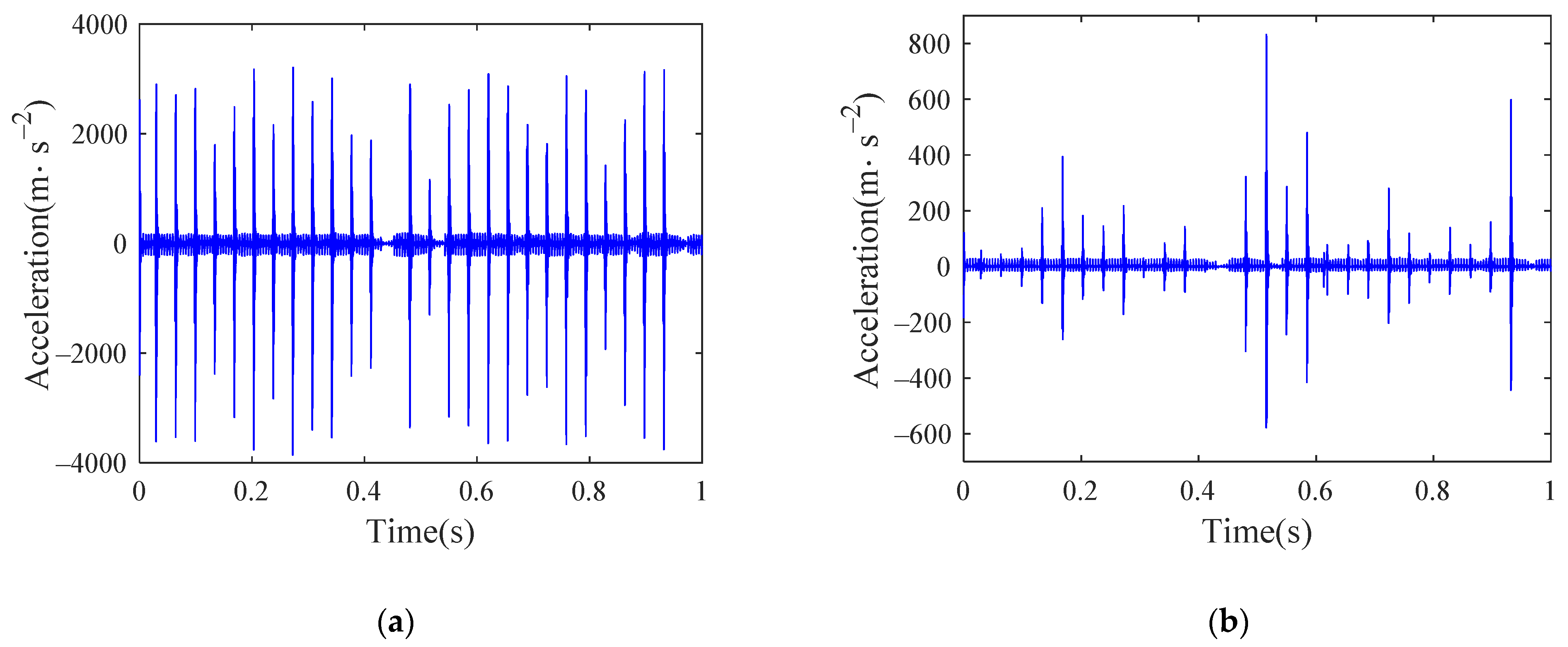 Machines 10 01024 g028 Machines 10 01024 g028