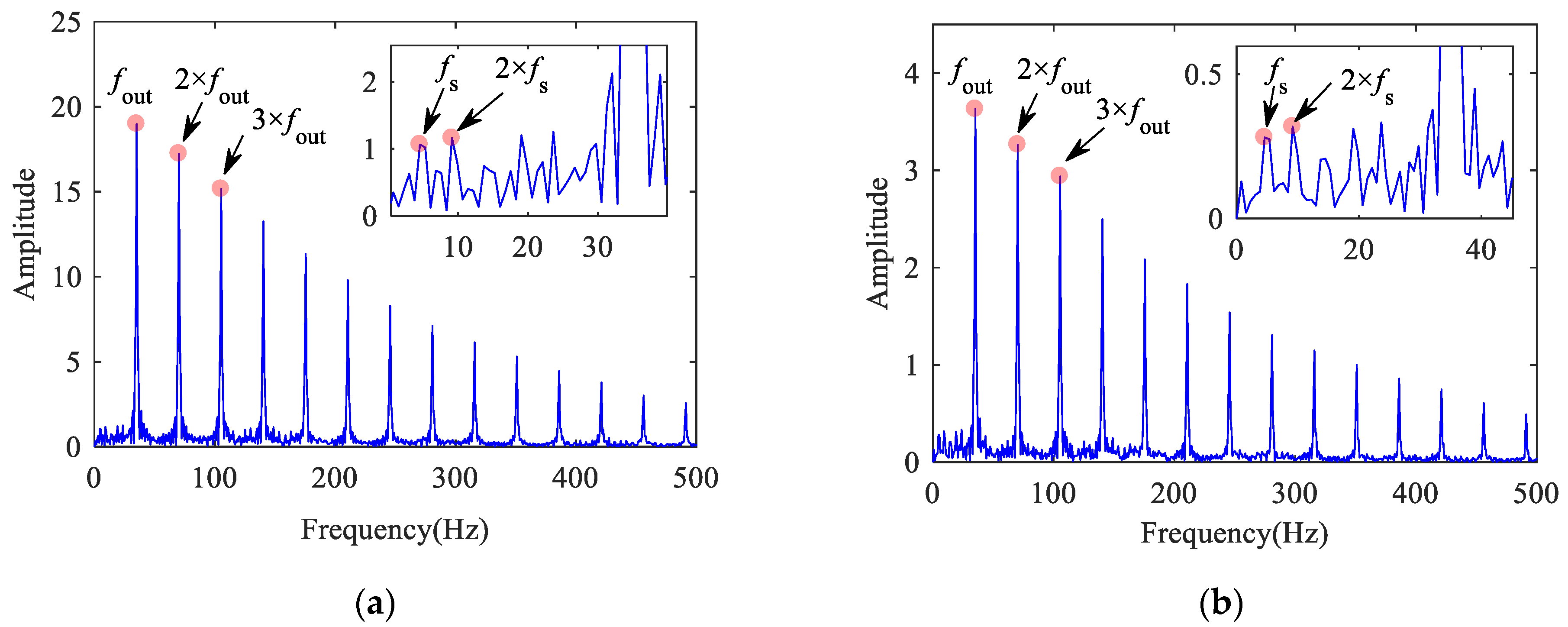 Machines 10 01024 g035 Machines 10 01024 g035