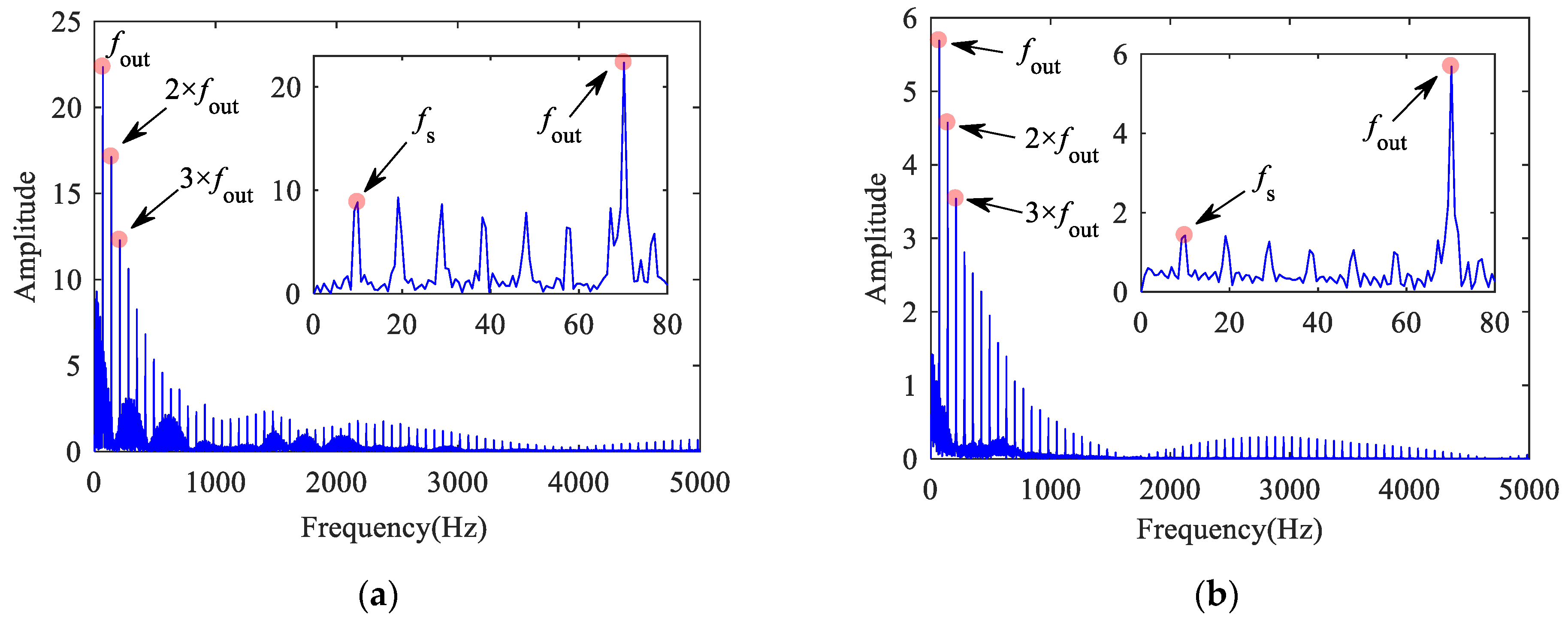 Machines 10 01024 g036 Machines 10 01024 g036