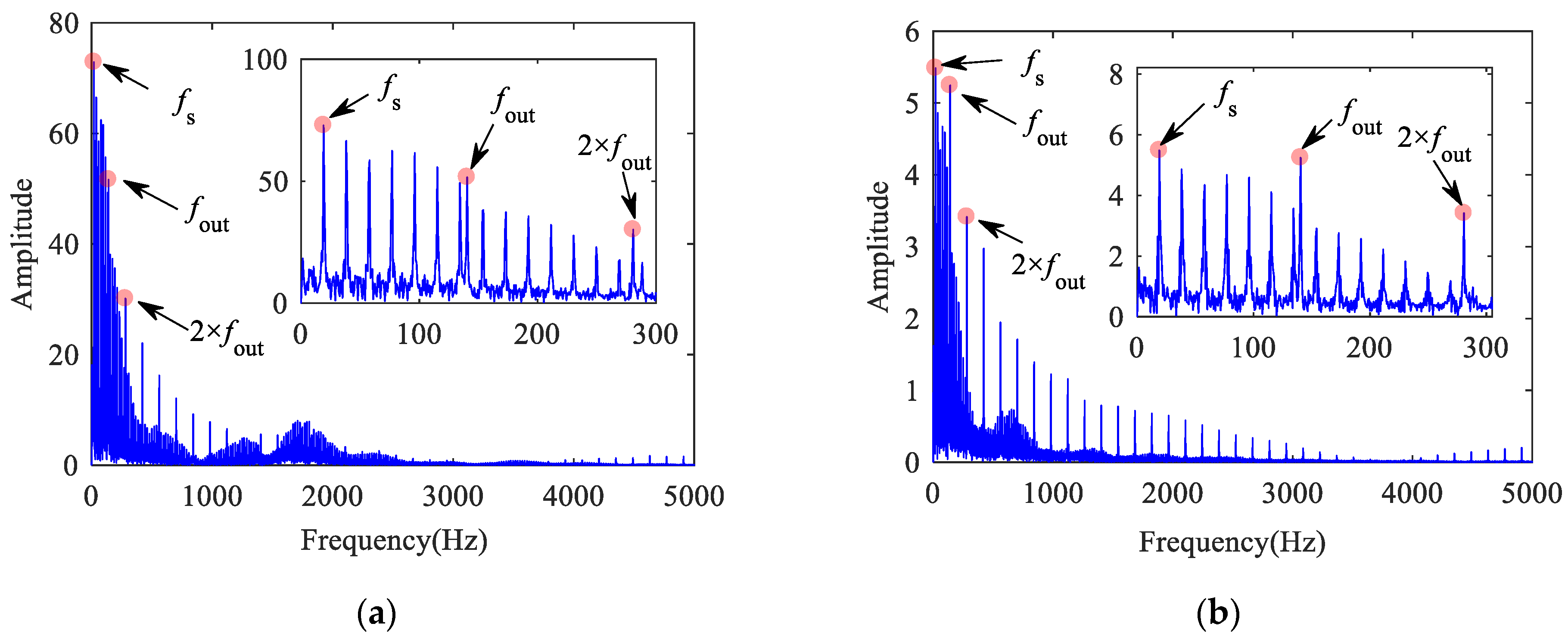 Machines 10 01024 g038 Machines 10 01024 g038