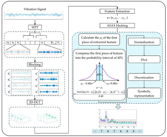 Machines 10 01025 g001