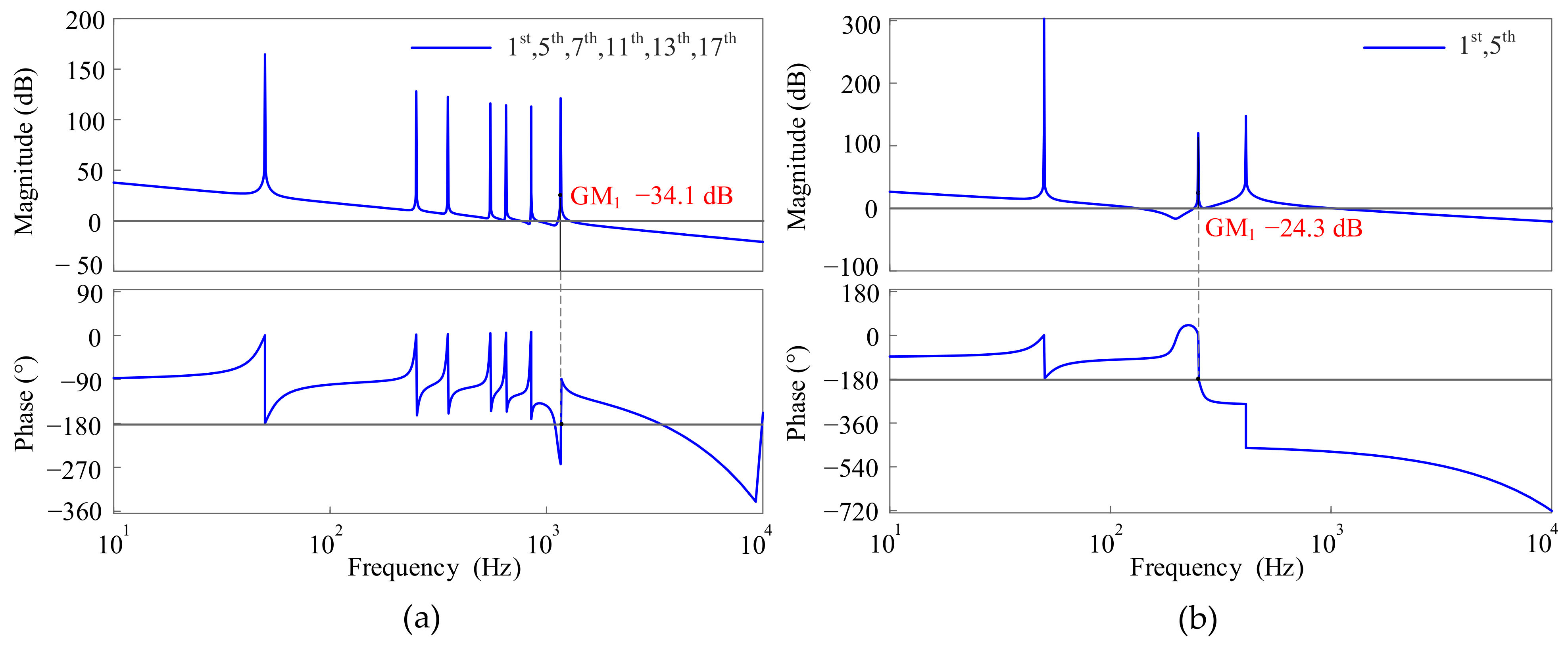 Machines 10 01027 g005 Machines 10 01027 g005