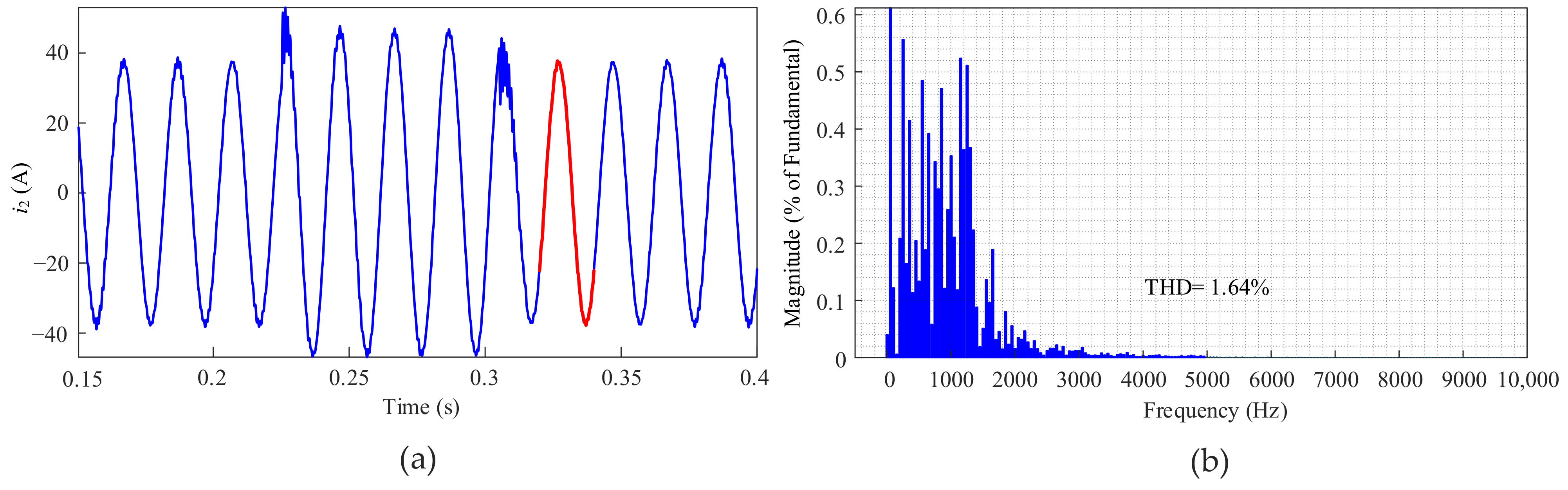 Machines 10 01027 g007 Machines 10 01027 g007
