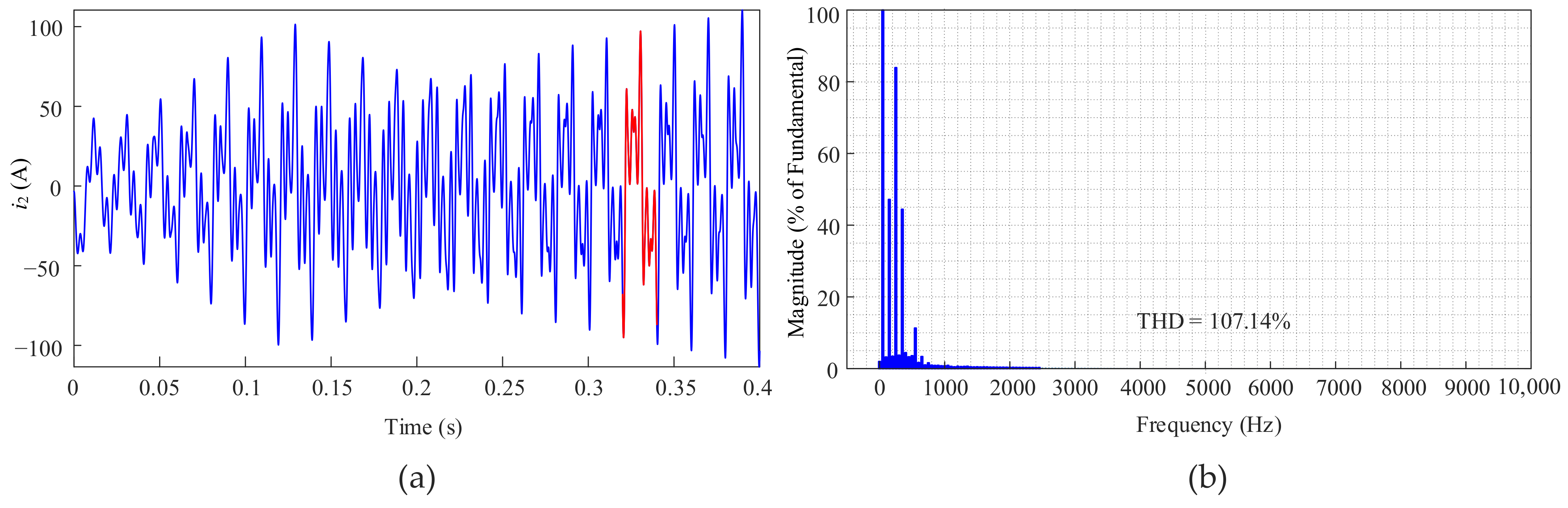 Machines 10 01027 g009 Machines 10 01027 g009