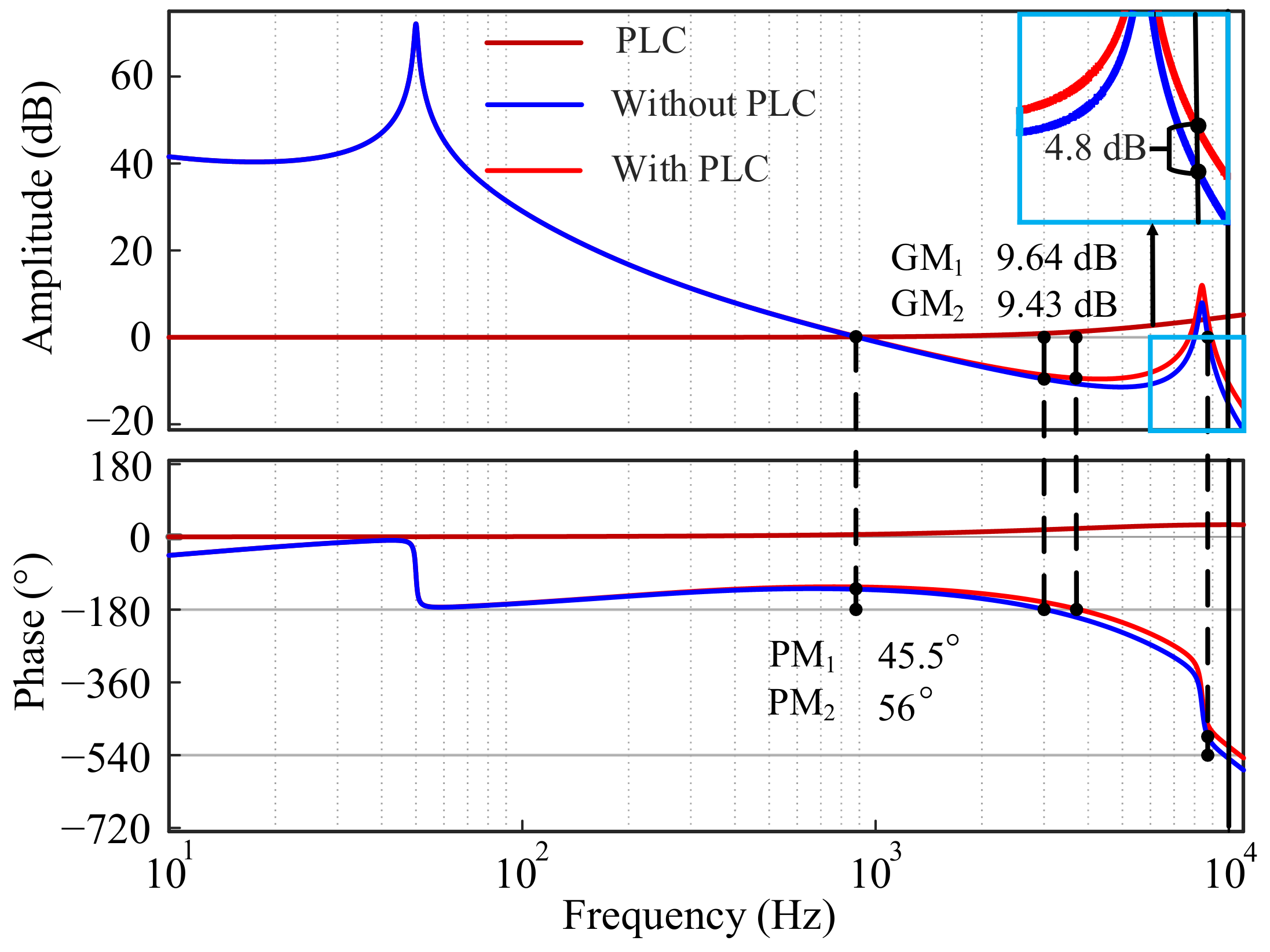 Machines 10 01027 g015 Machines 10 01027 g015