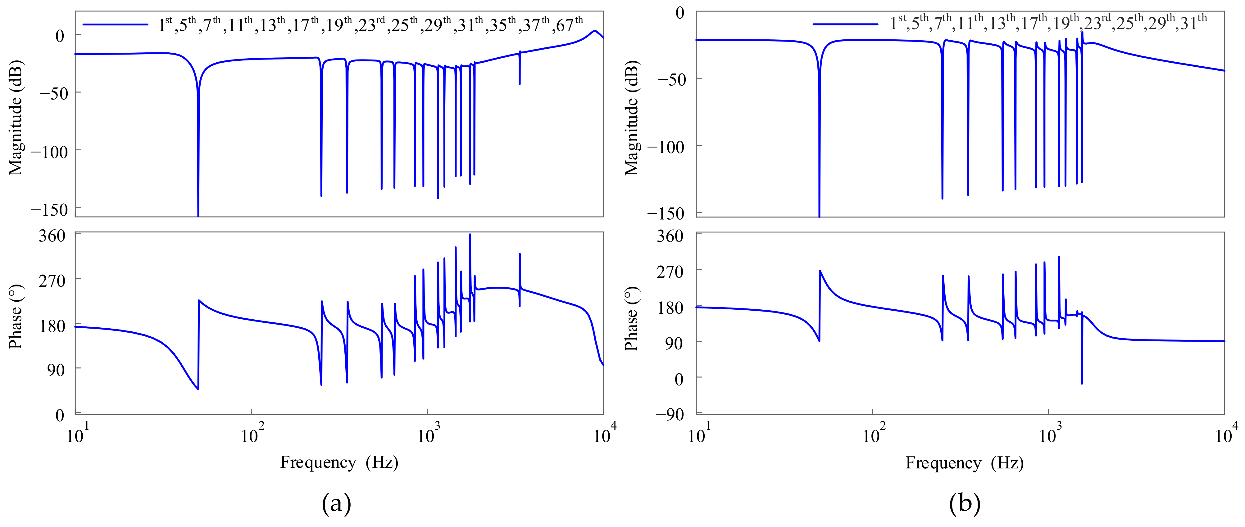 Machines 10 01027 g026 Machines 10 01027 g026