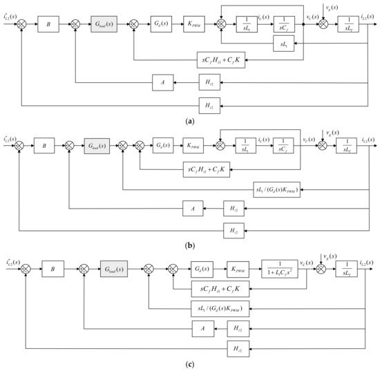 Machines 10 01027 g0a1a Machines 10 01027 g0a1a