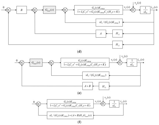 Machines 10 01027 g0a1b