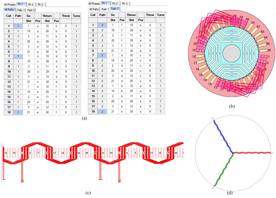 Machines 10 01029 g003