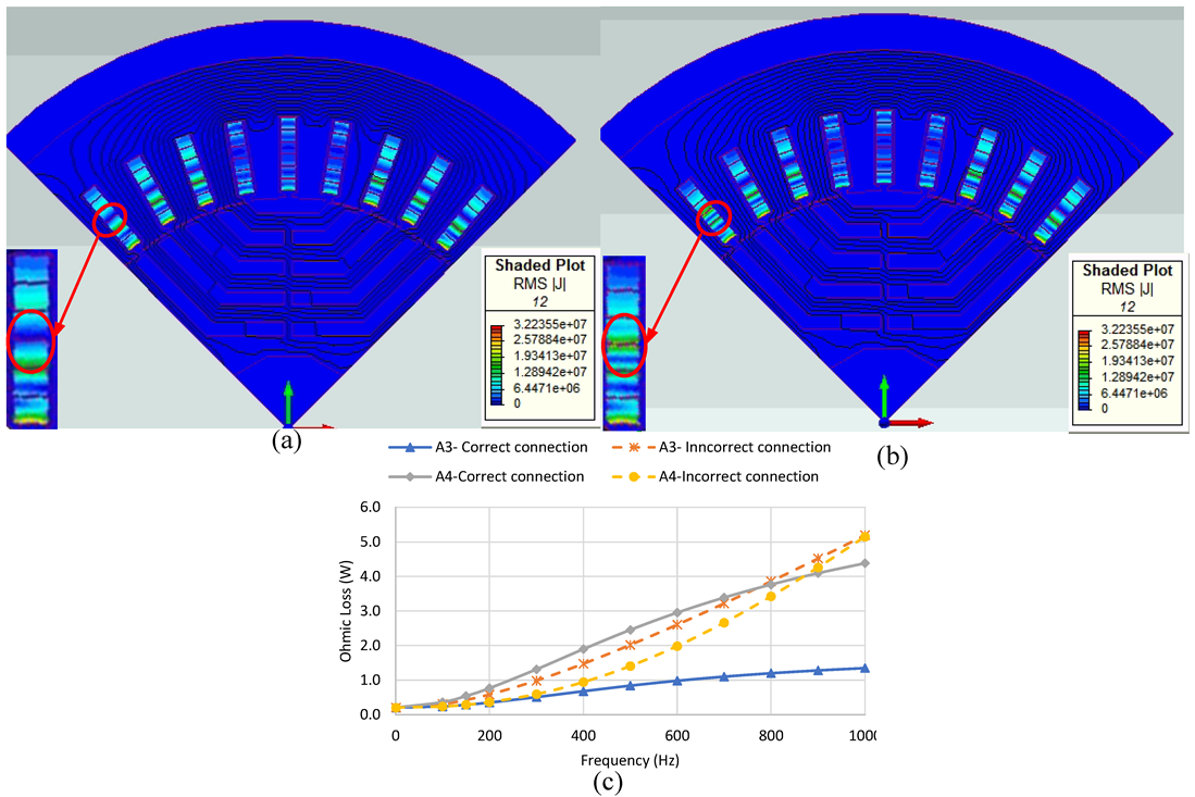 Machines 10 01029 g005