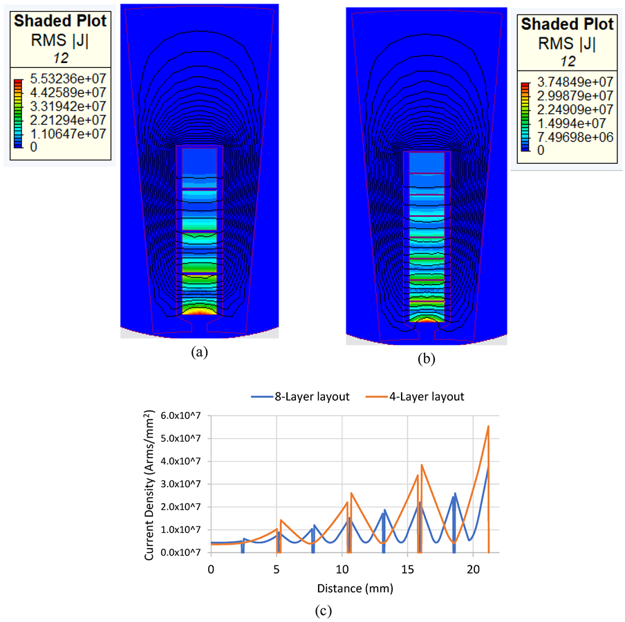 Machines 10 01029 g007