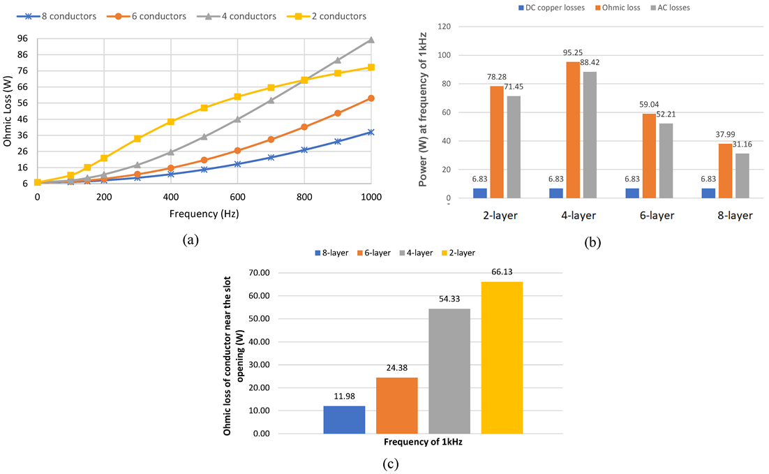 Machines 10 01029 g008