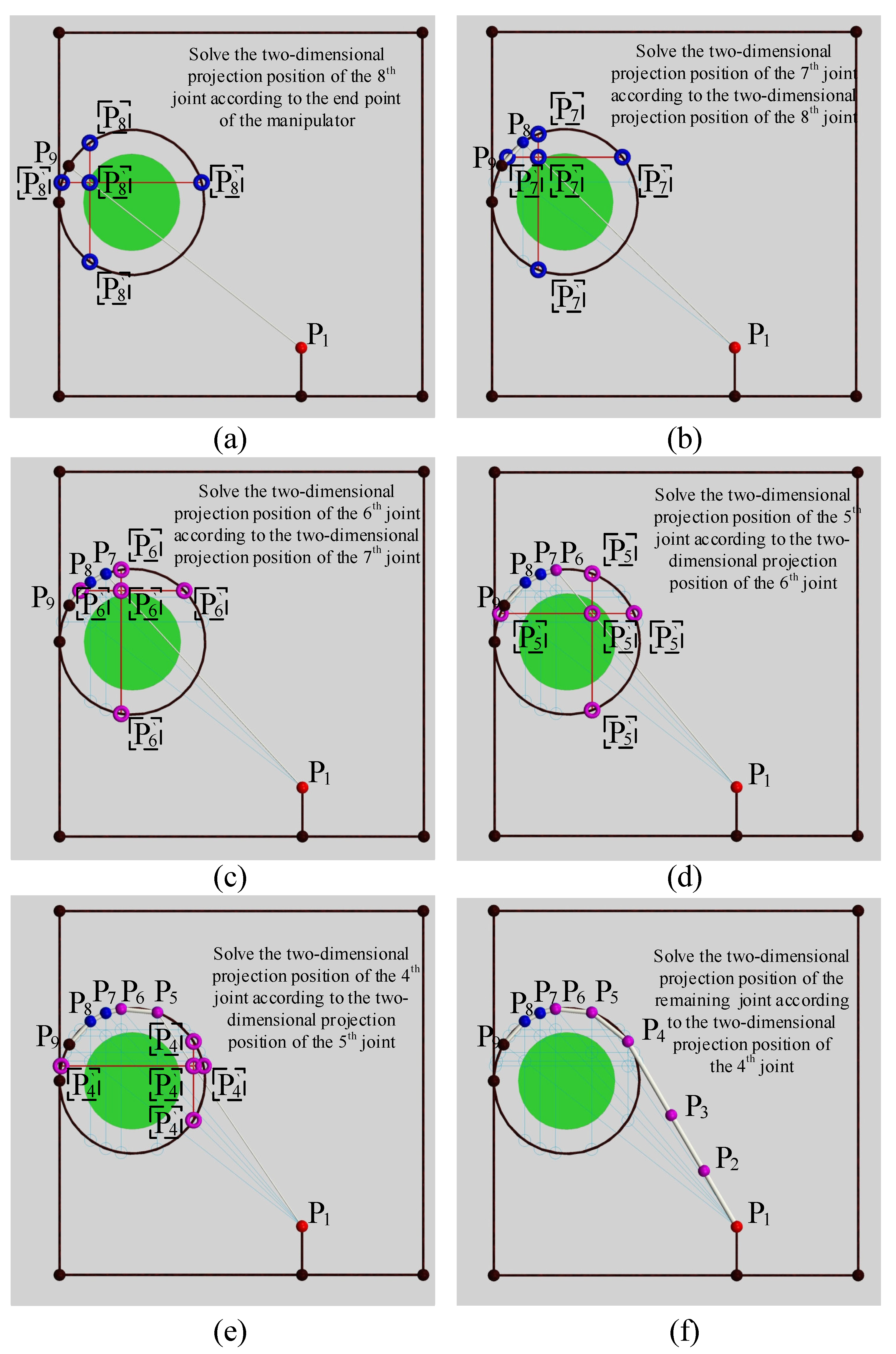 Machines 10 01030 g008