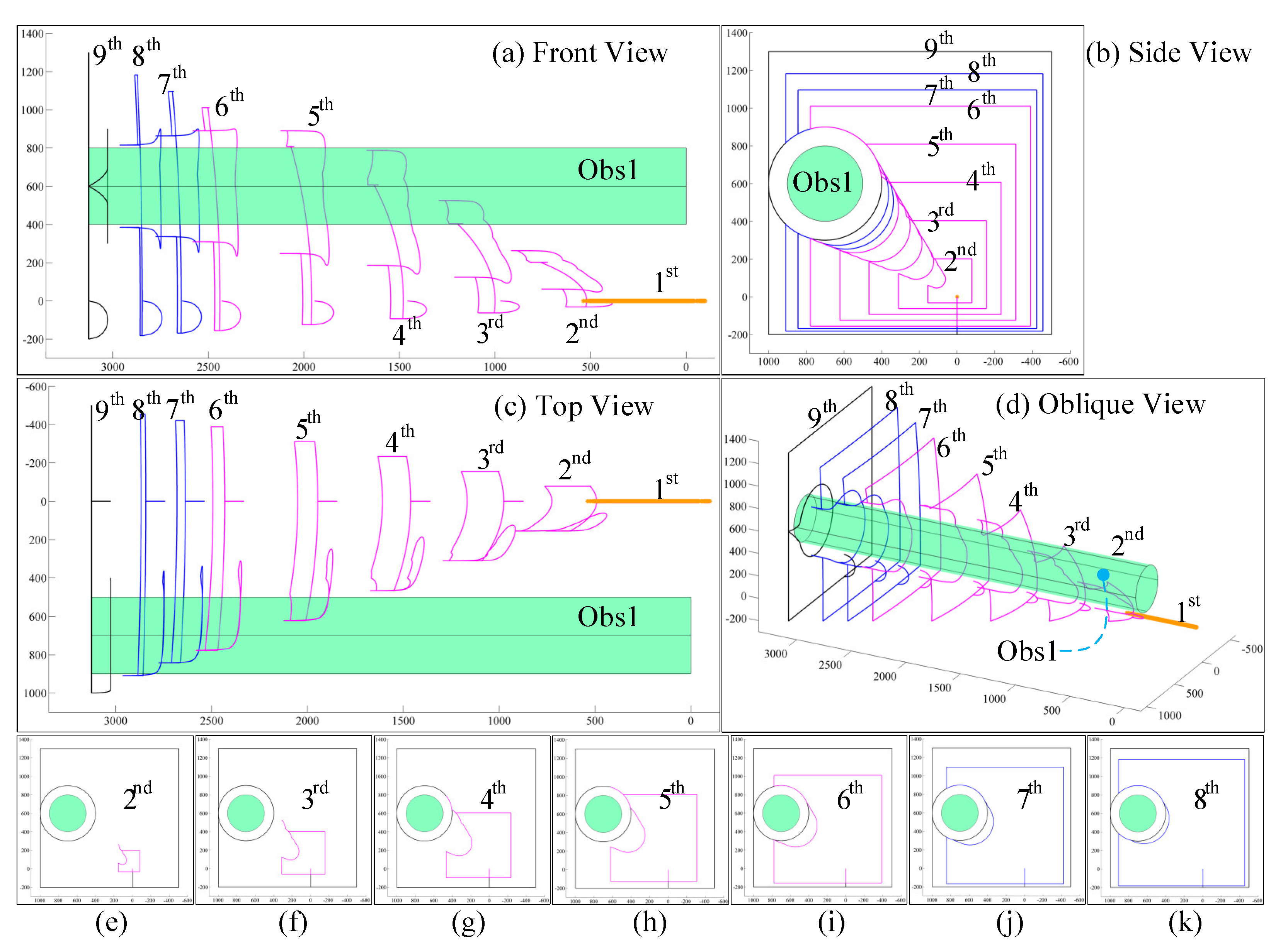 Machines 10 01030 g011