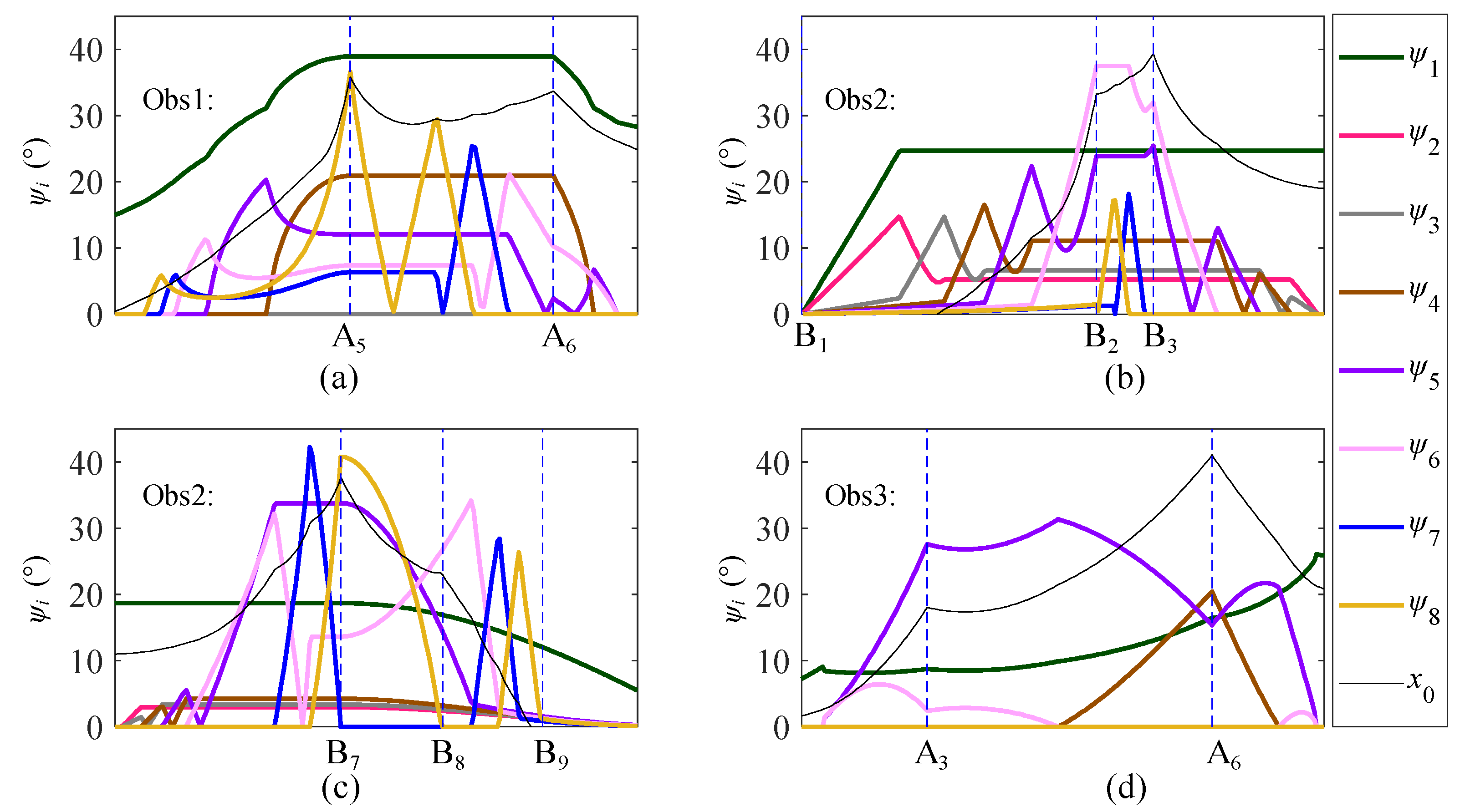 Machines 10 01030 g015