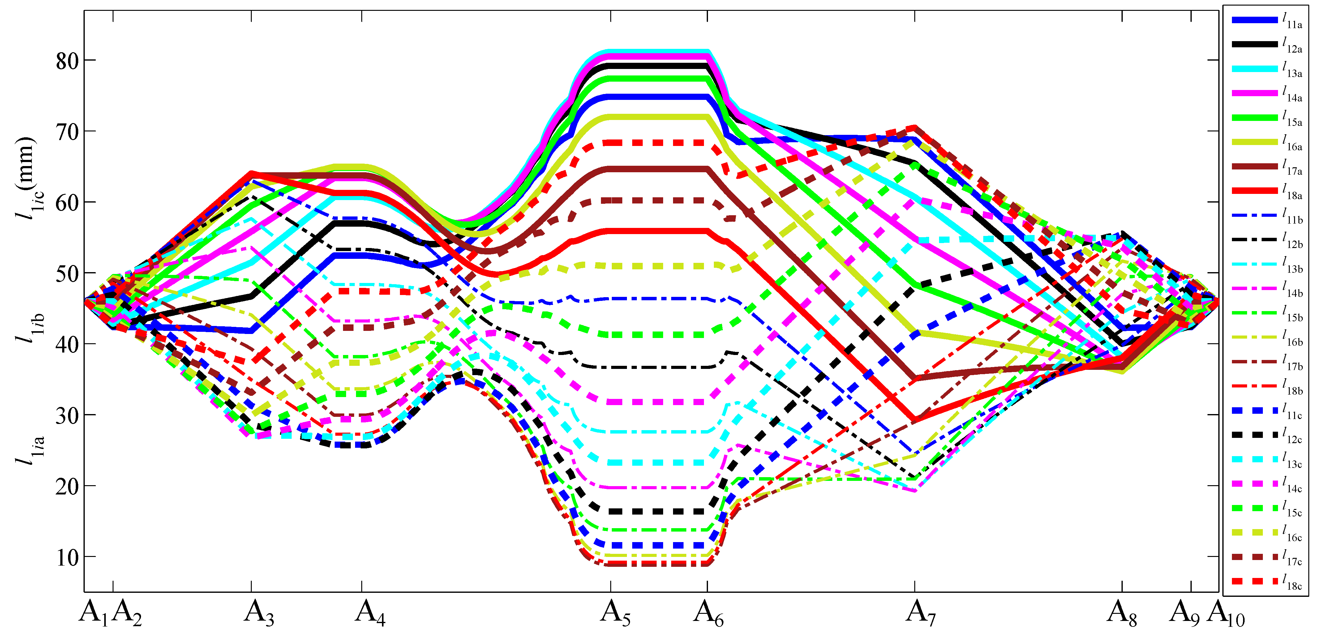 Machines 10 01030 g018