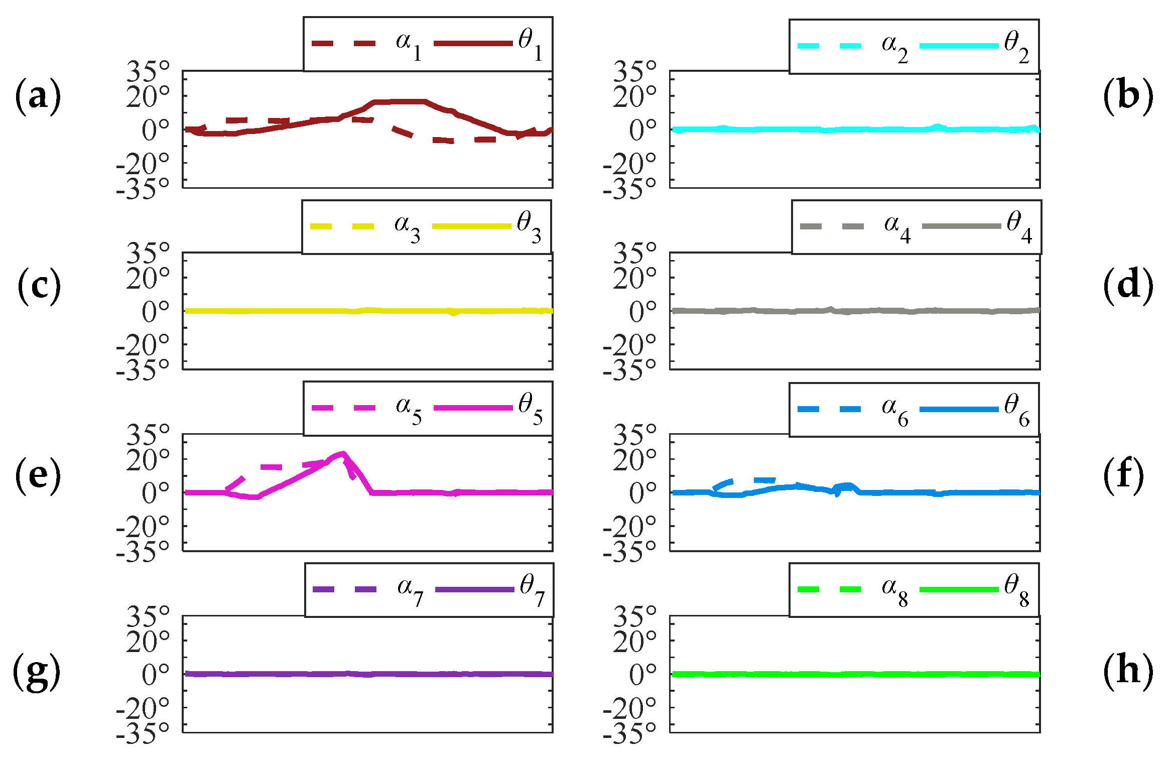 Machines 10 01030 g020