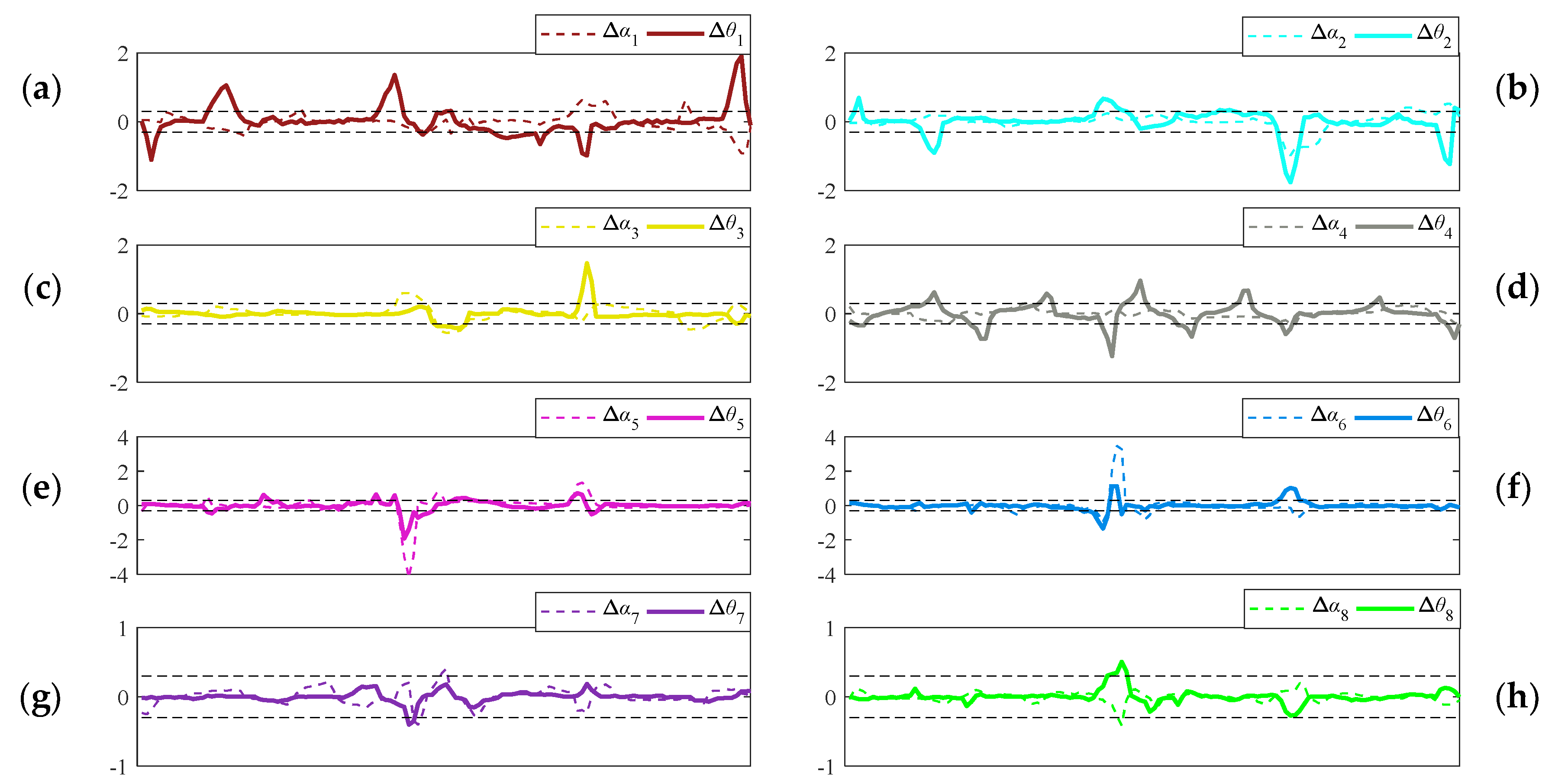 Machines 10 01030 g021