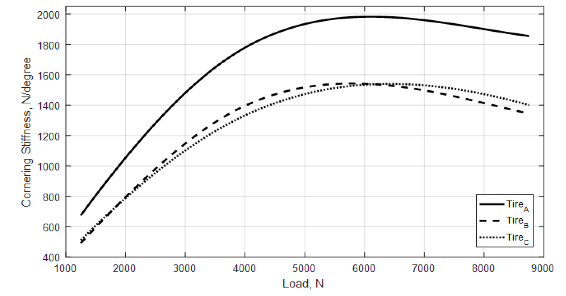 Machines 10 01032 g009