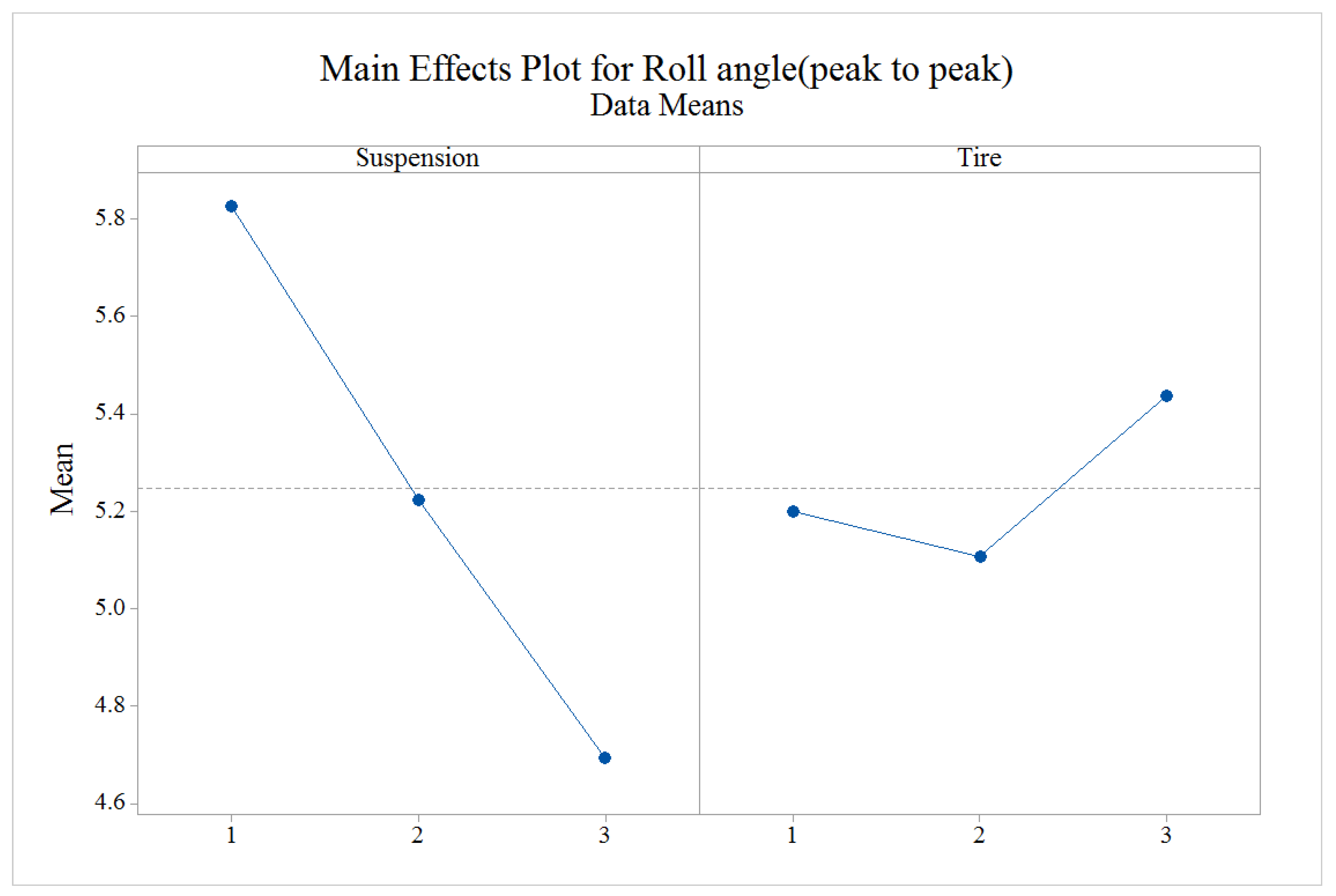 Machines 10 01032 g014