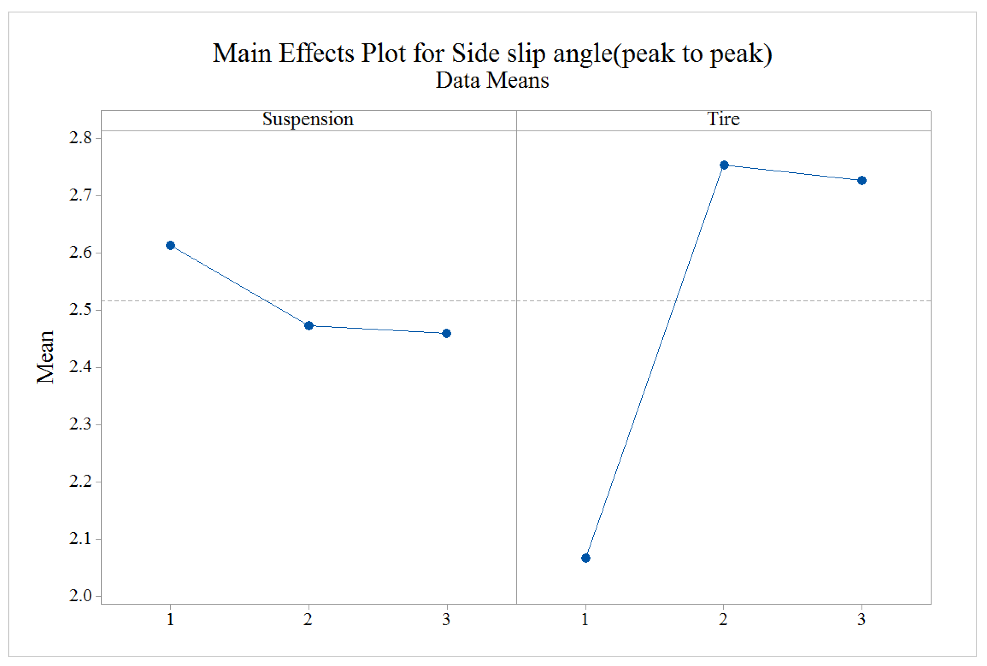 Machines 10 01032 g015