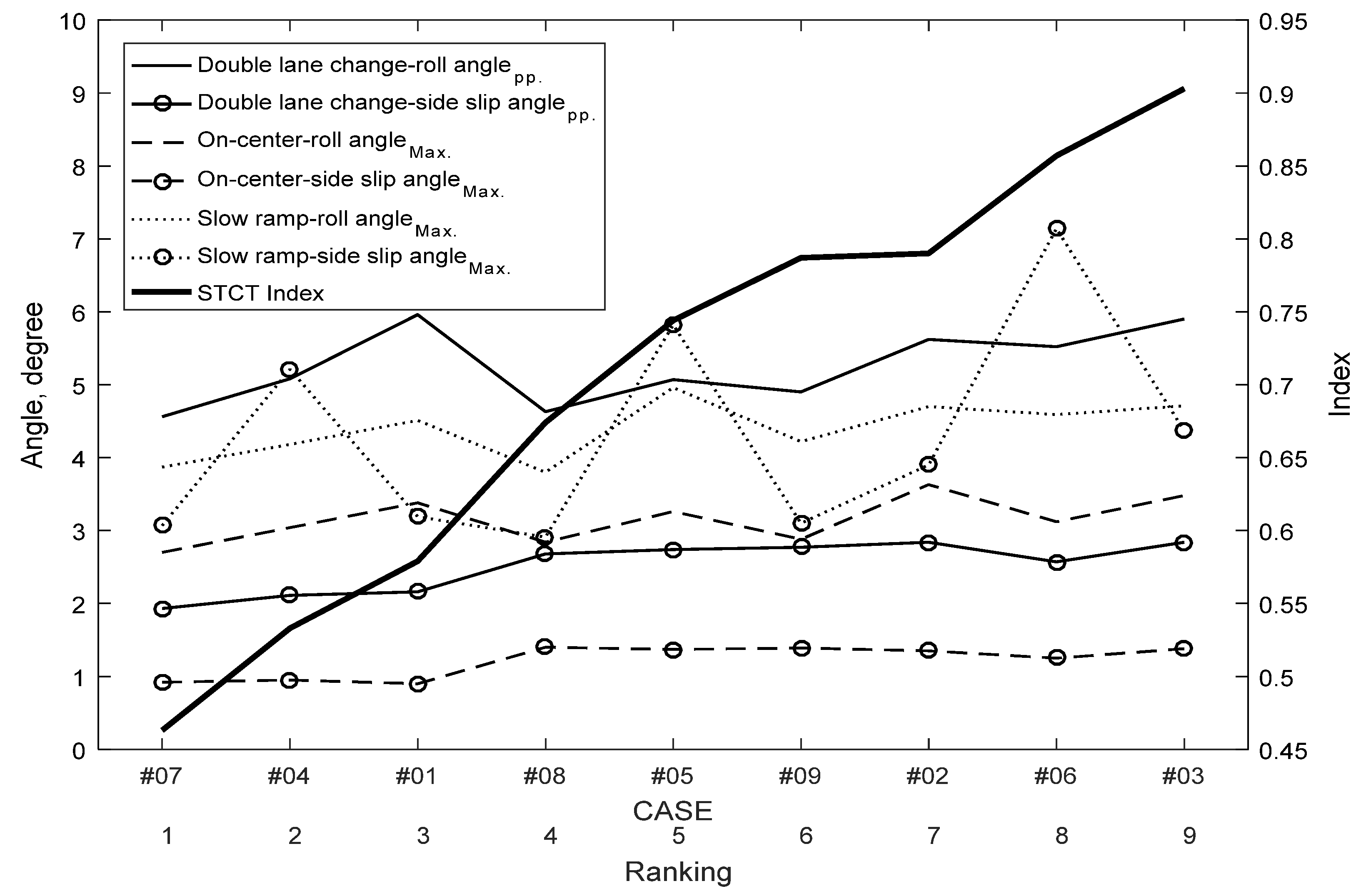 Machines 10 01032 g016