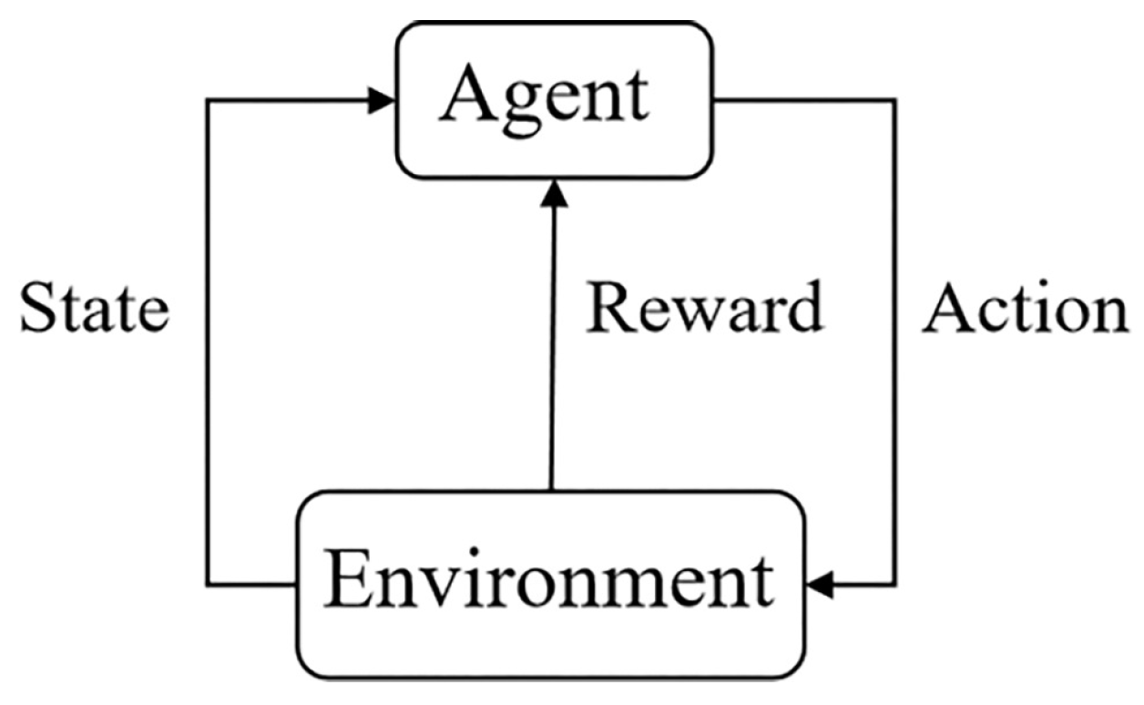 Machines 10 01033 g002