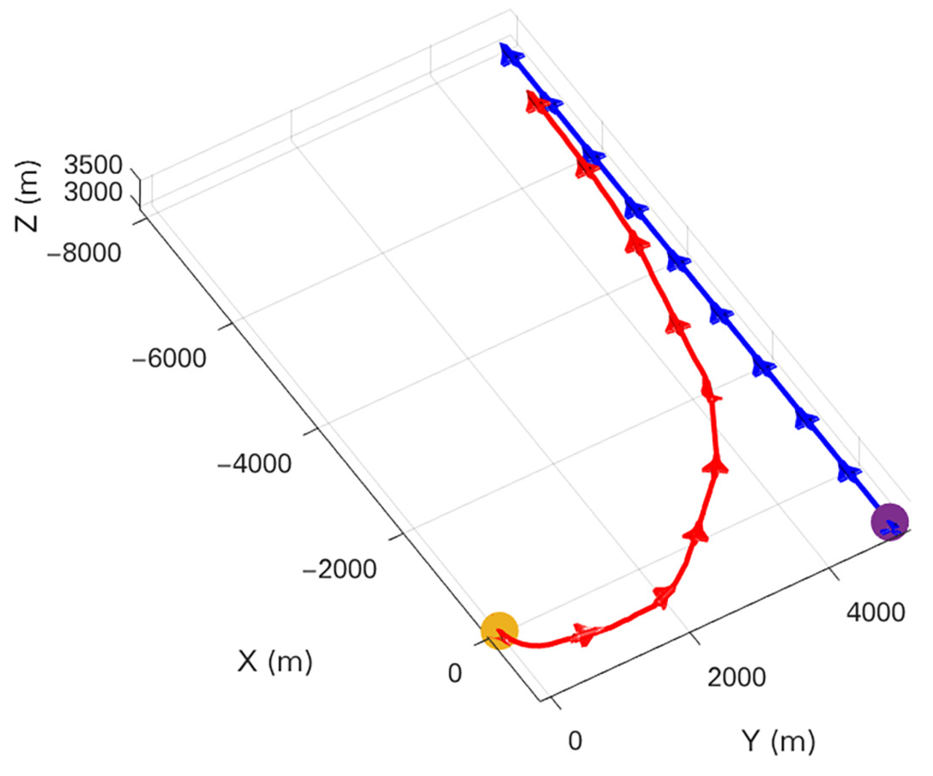 Machines 10 01033 g009