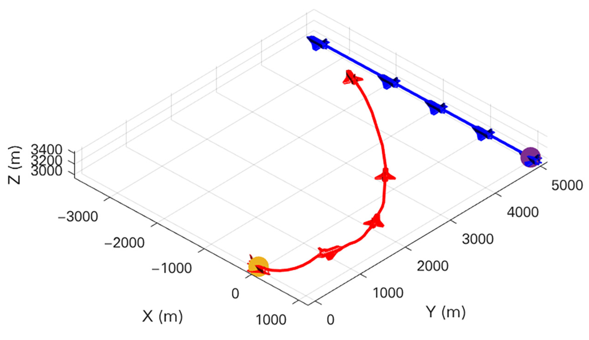 Machines 10 01033 g010
