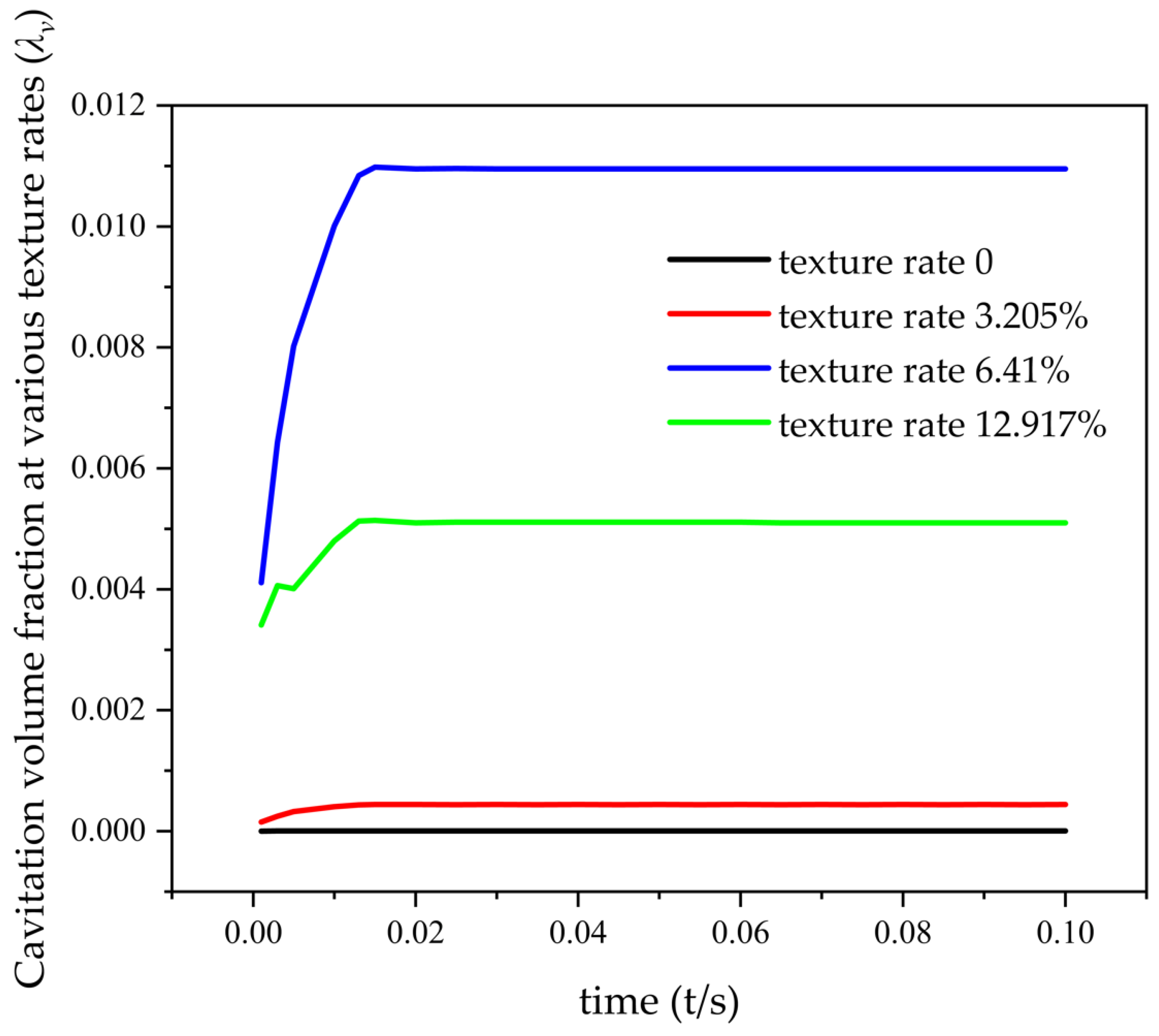 Machines 10 01036 g009