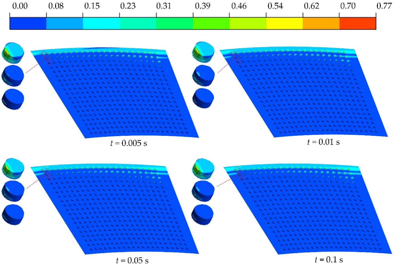 Machines 10 01036 g012