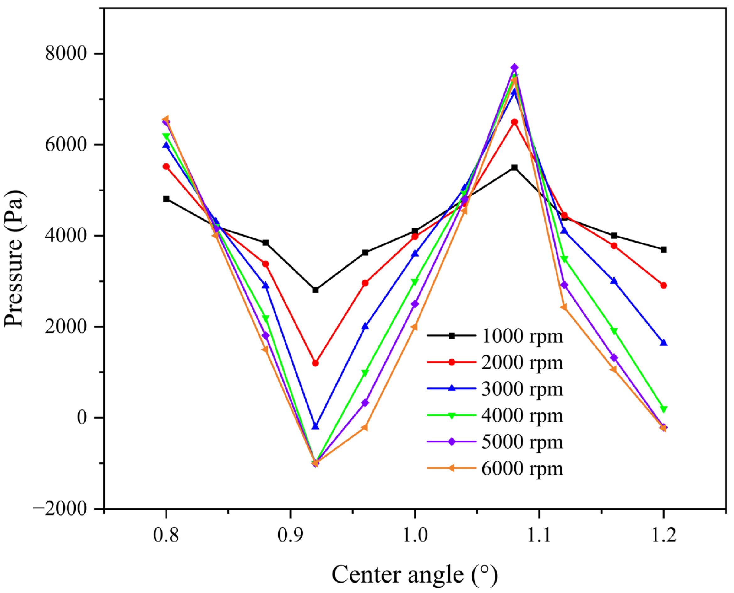 Machines 10 01036 g016