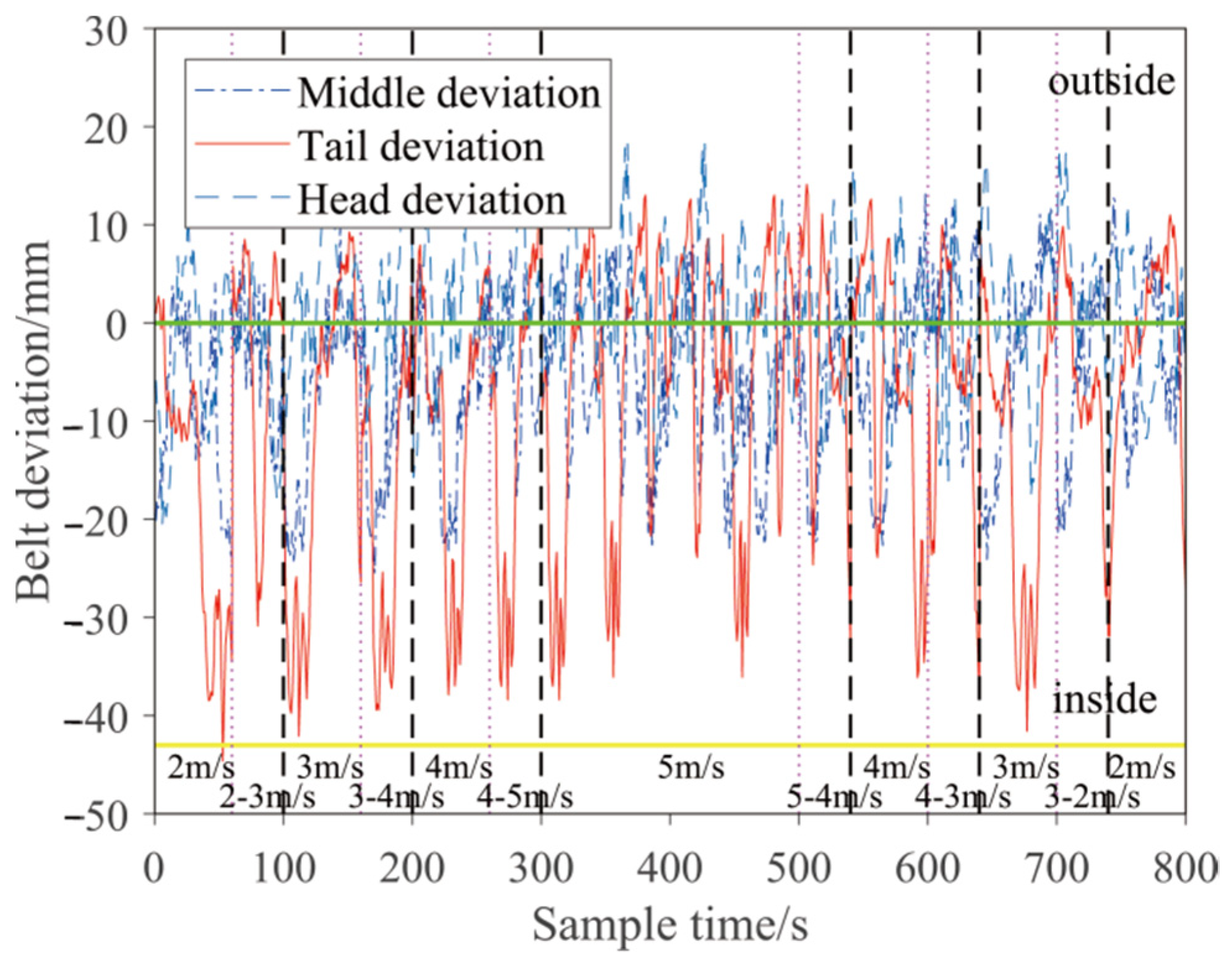 Machines 10 01042 g003
