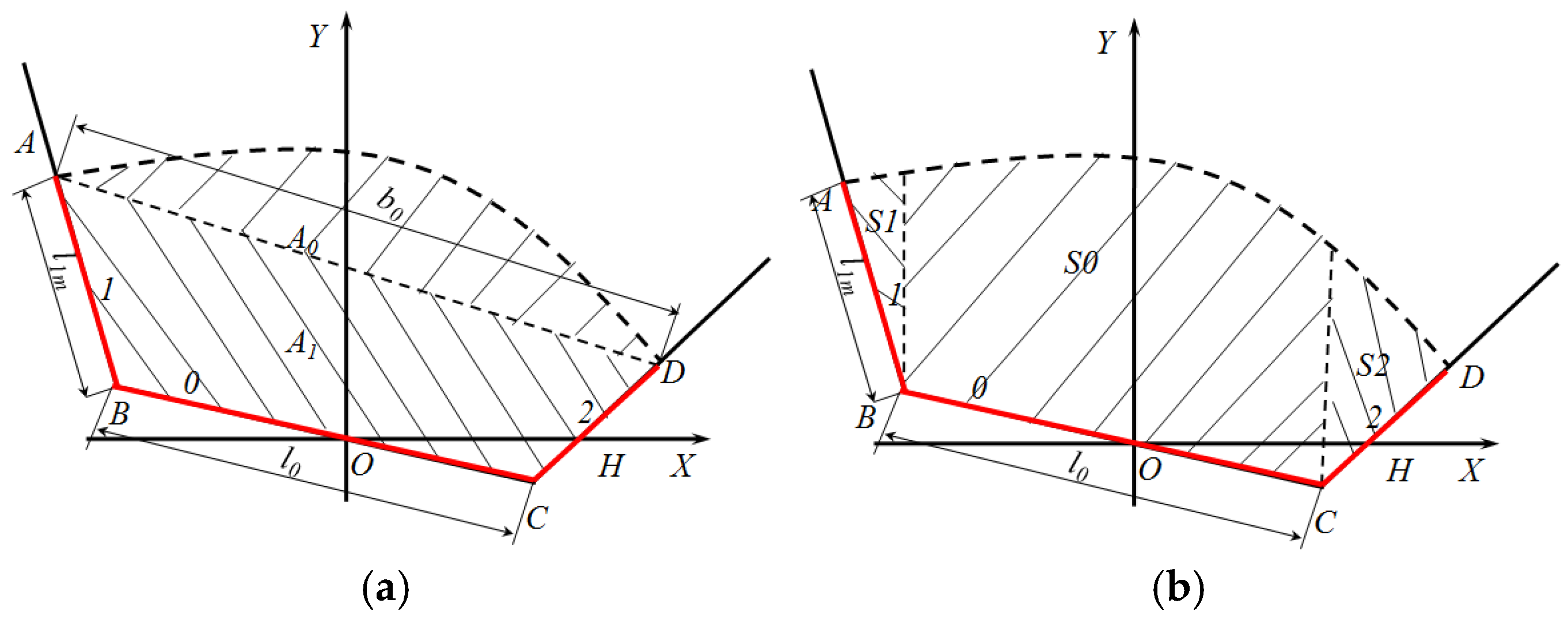 Machines 10 01042 g005