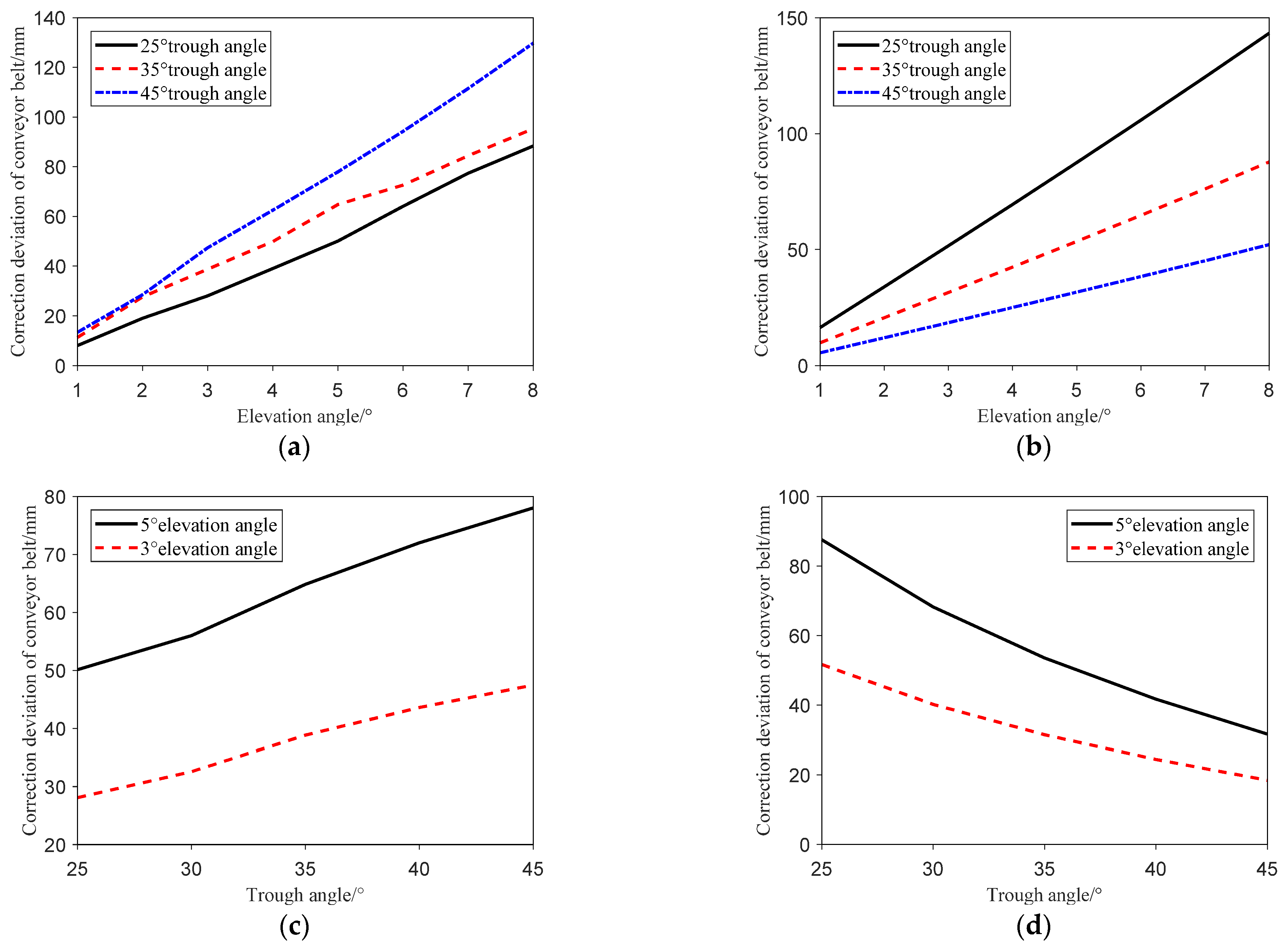Machines 10 01042 g006