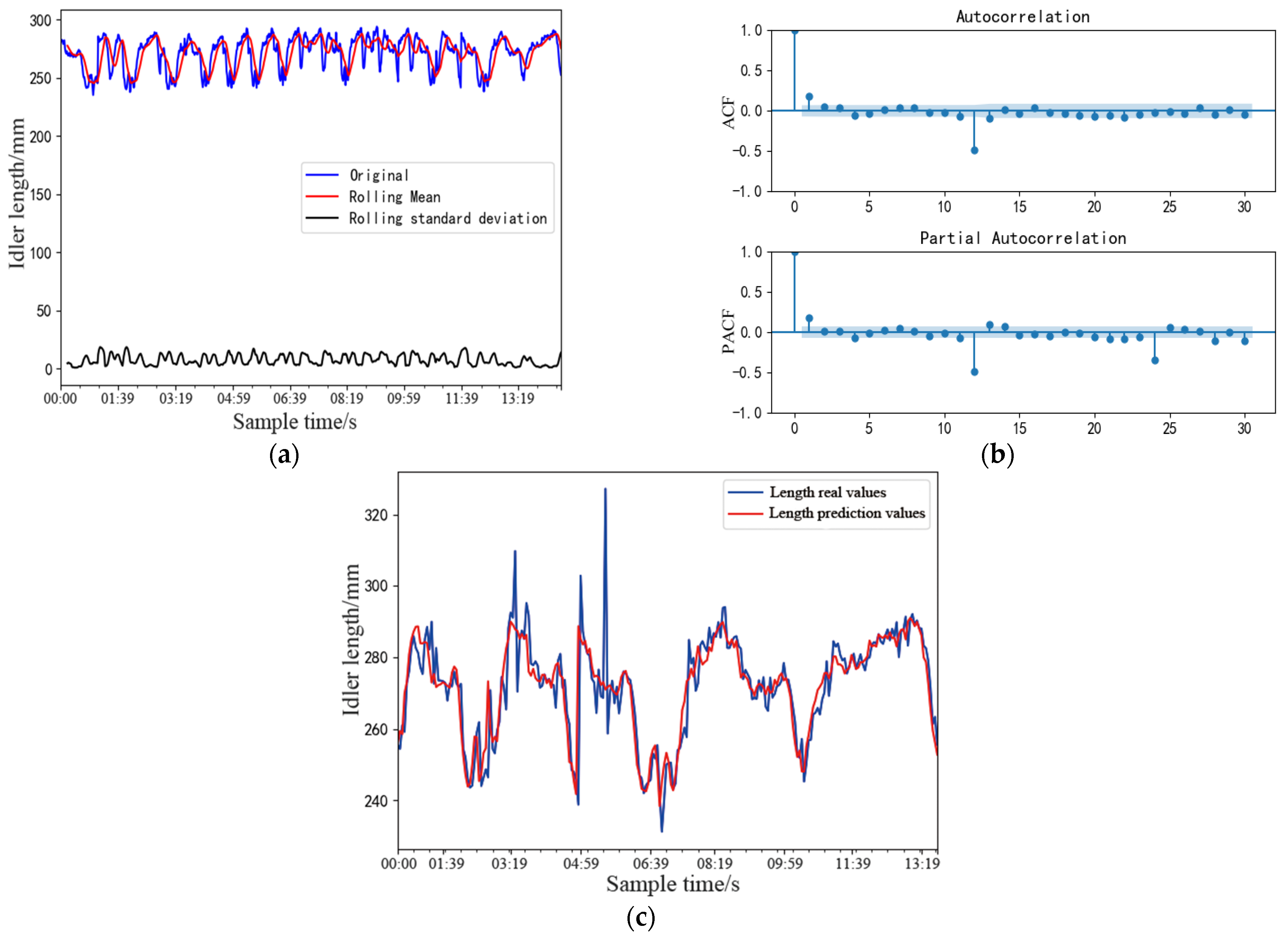 Machines 10 01042 g007