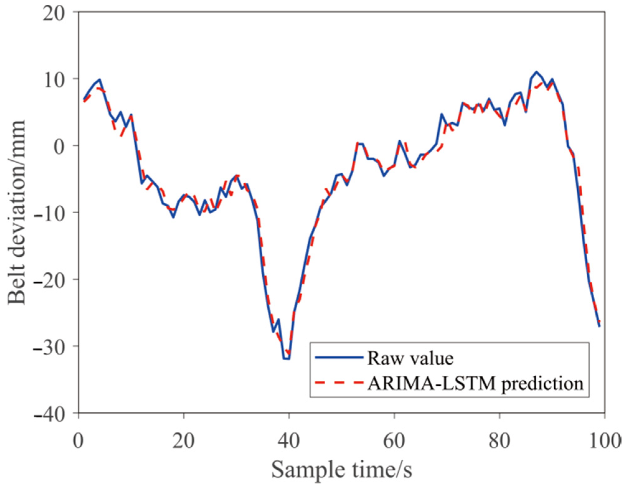 Machines 10 01042 g010